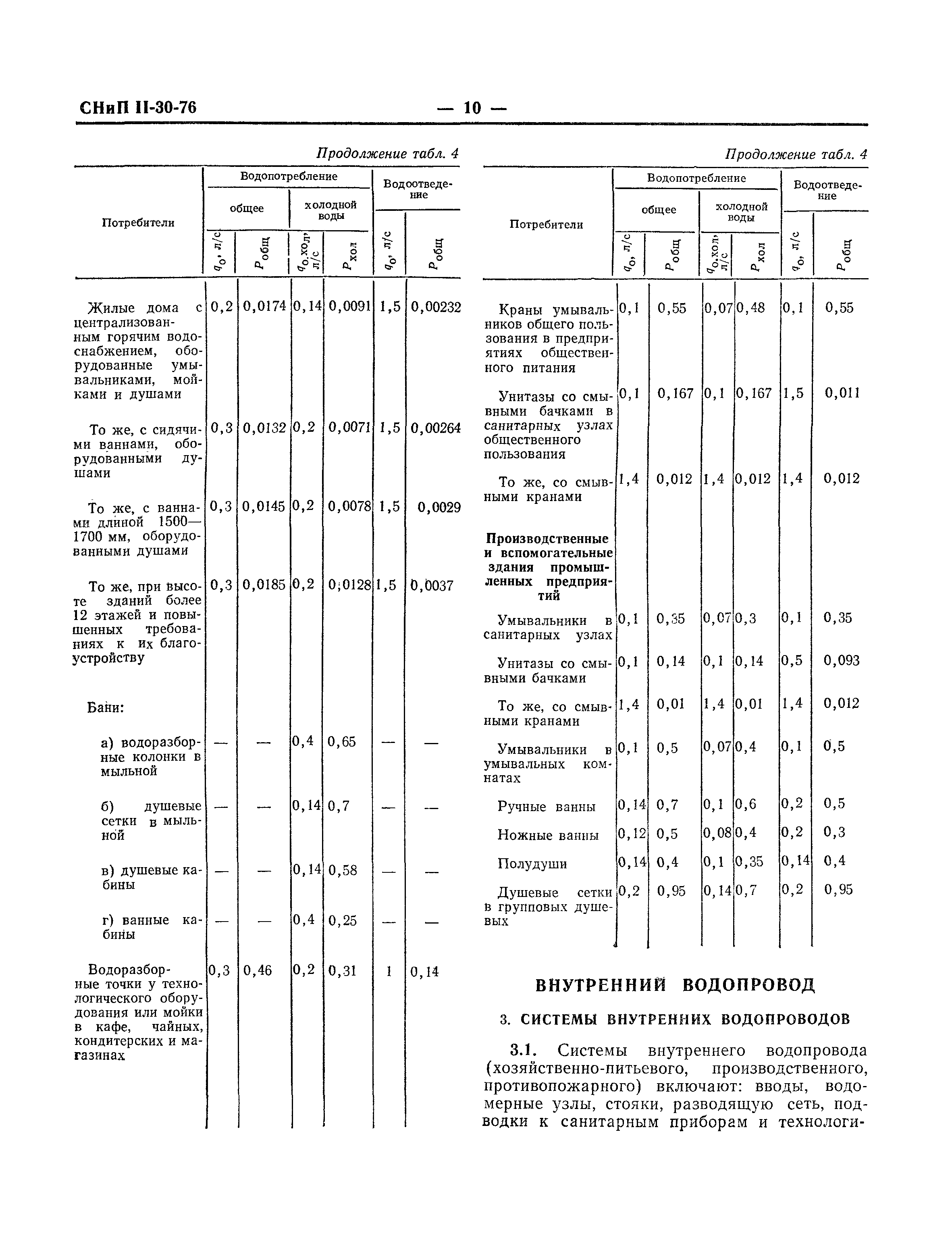 СНиП II-30-76