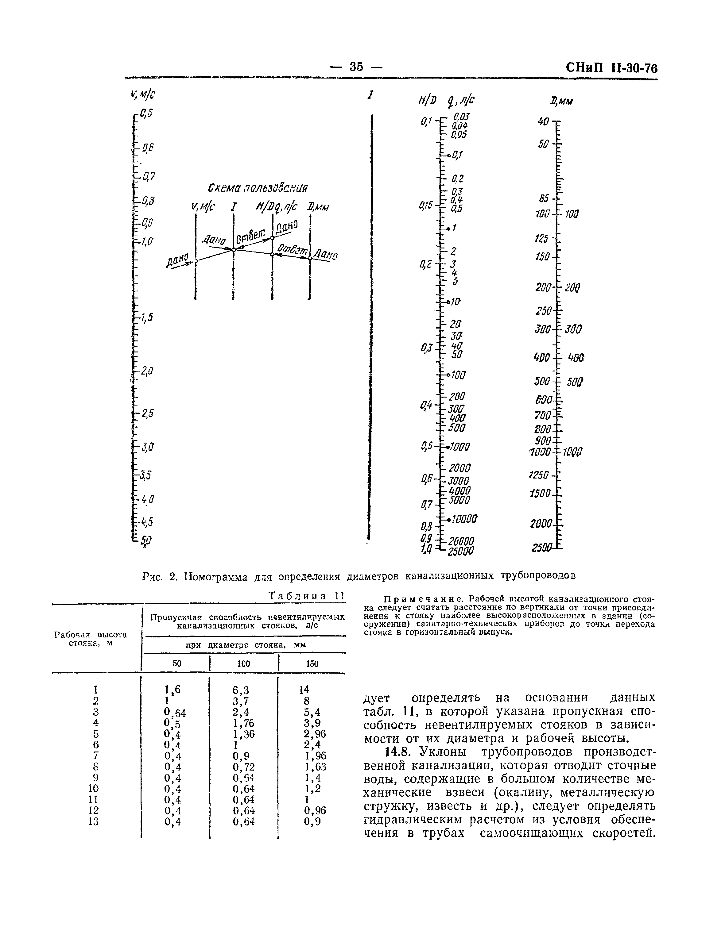 СНиП II-30-76