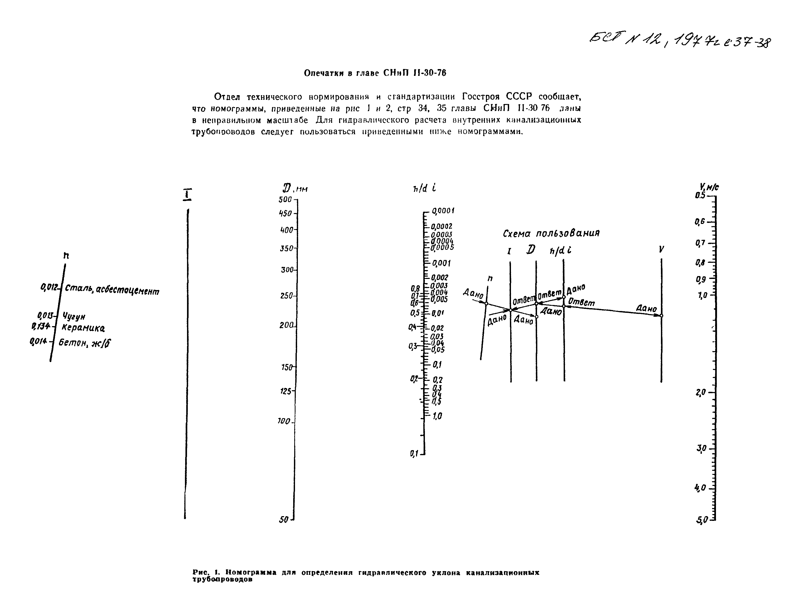 СНиП II-30-76