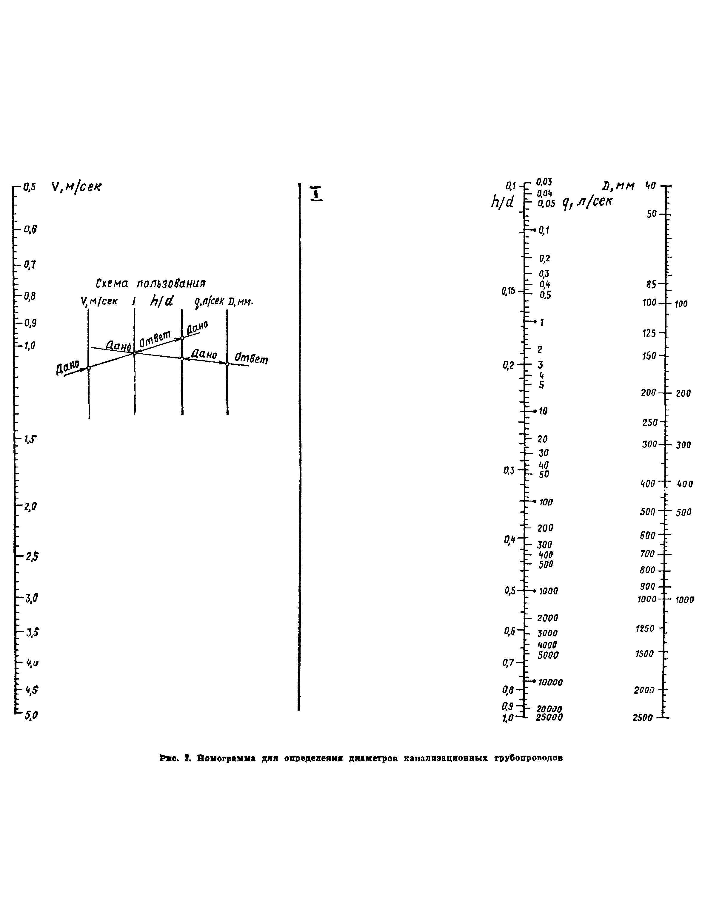 СНиП II-30-76