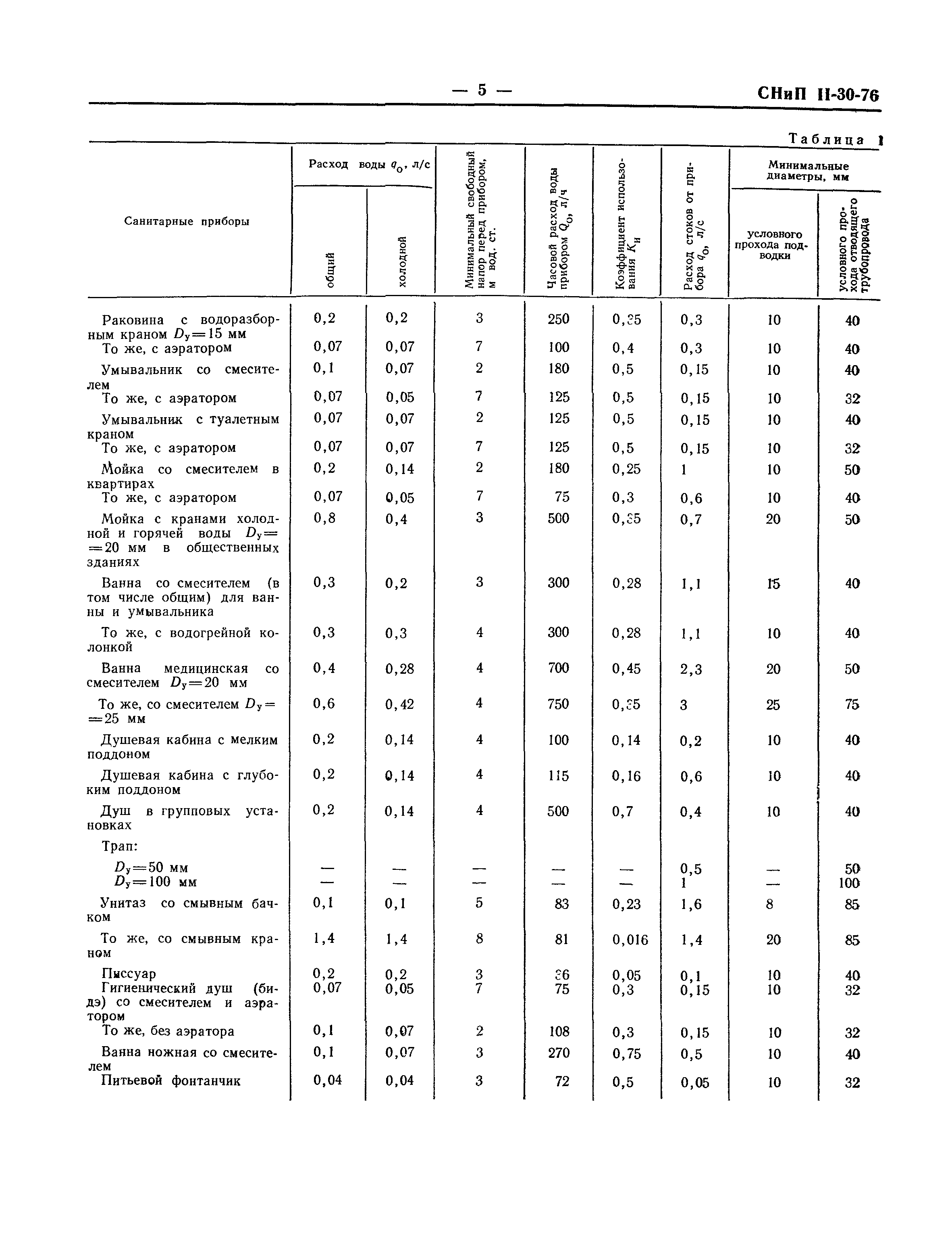 СНиП II-30-76