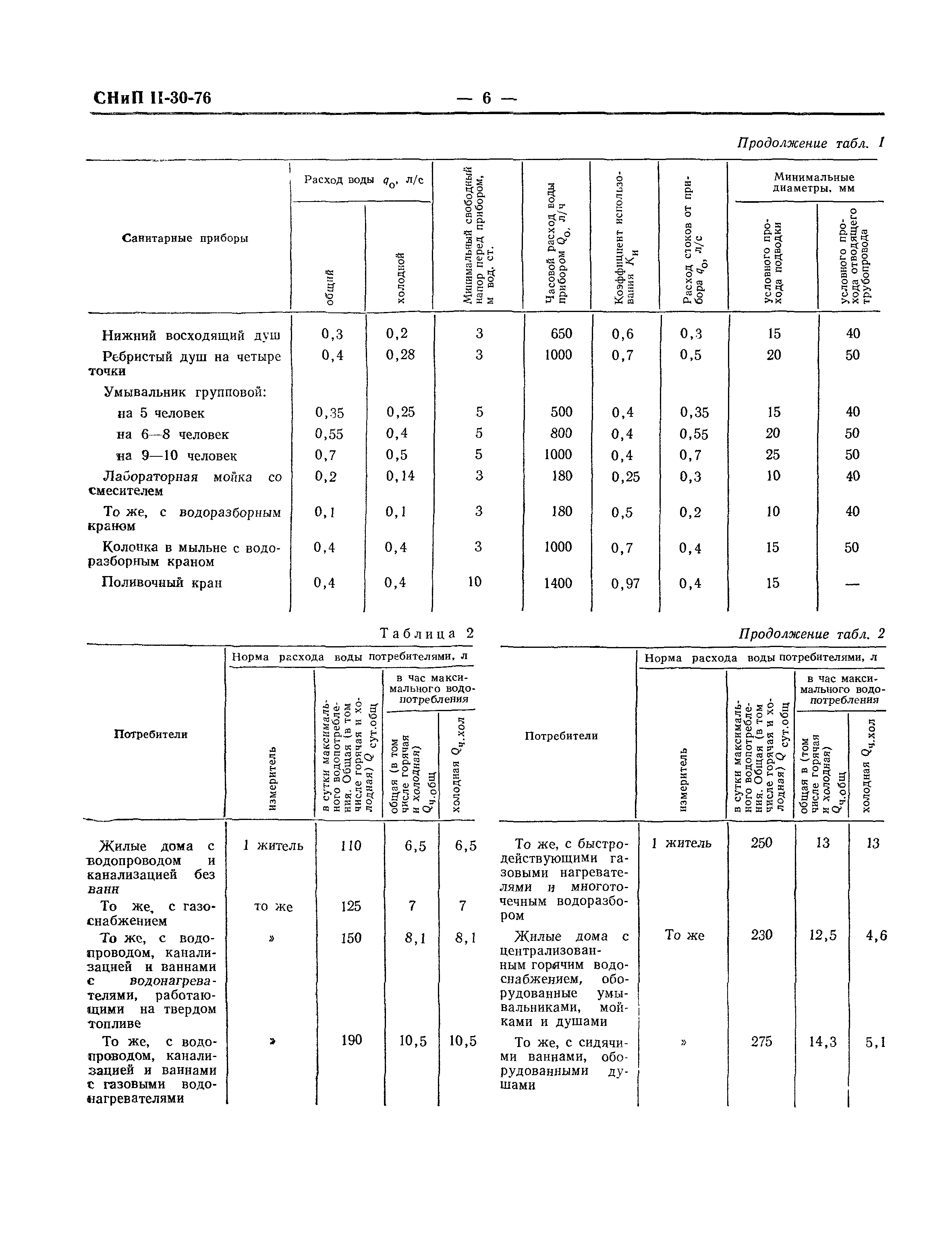 СНиП II-30-76