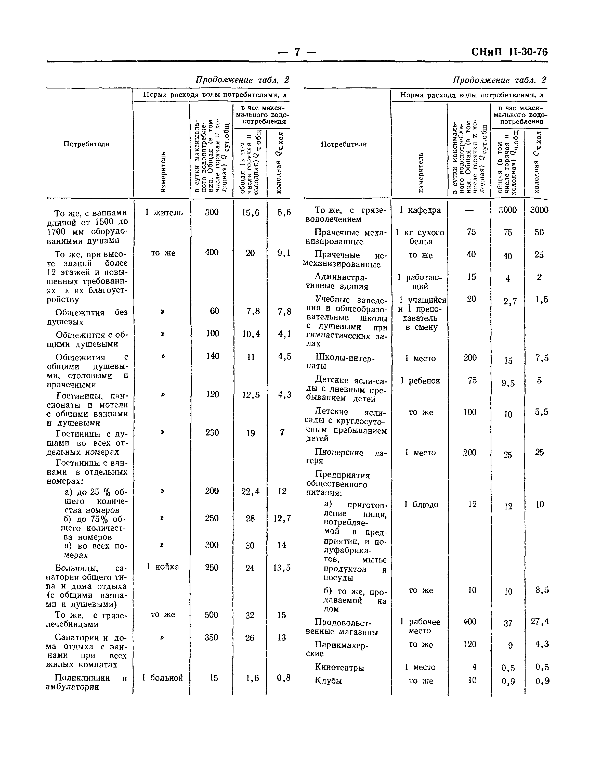 СНиП II-30-76