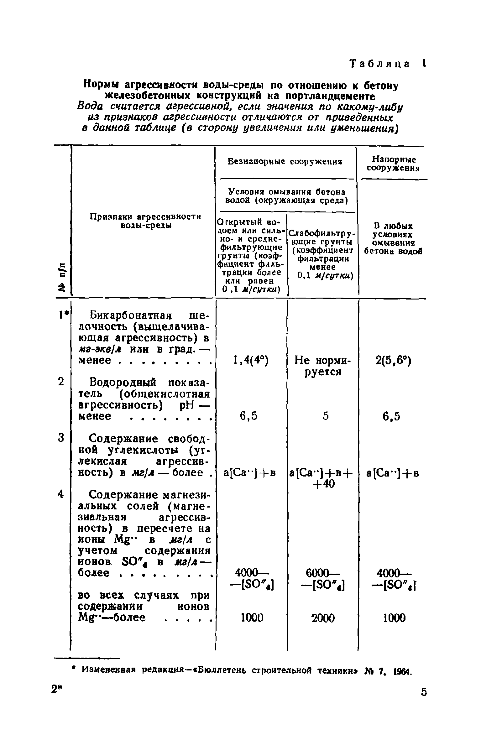 СН 249-63*