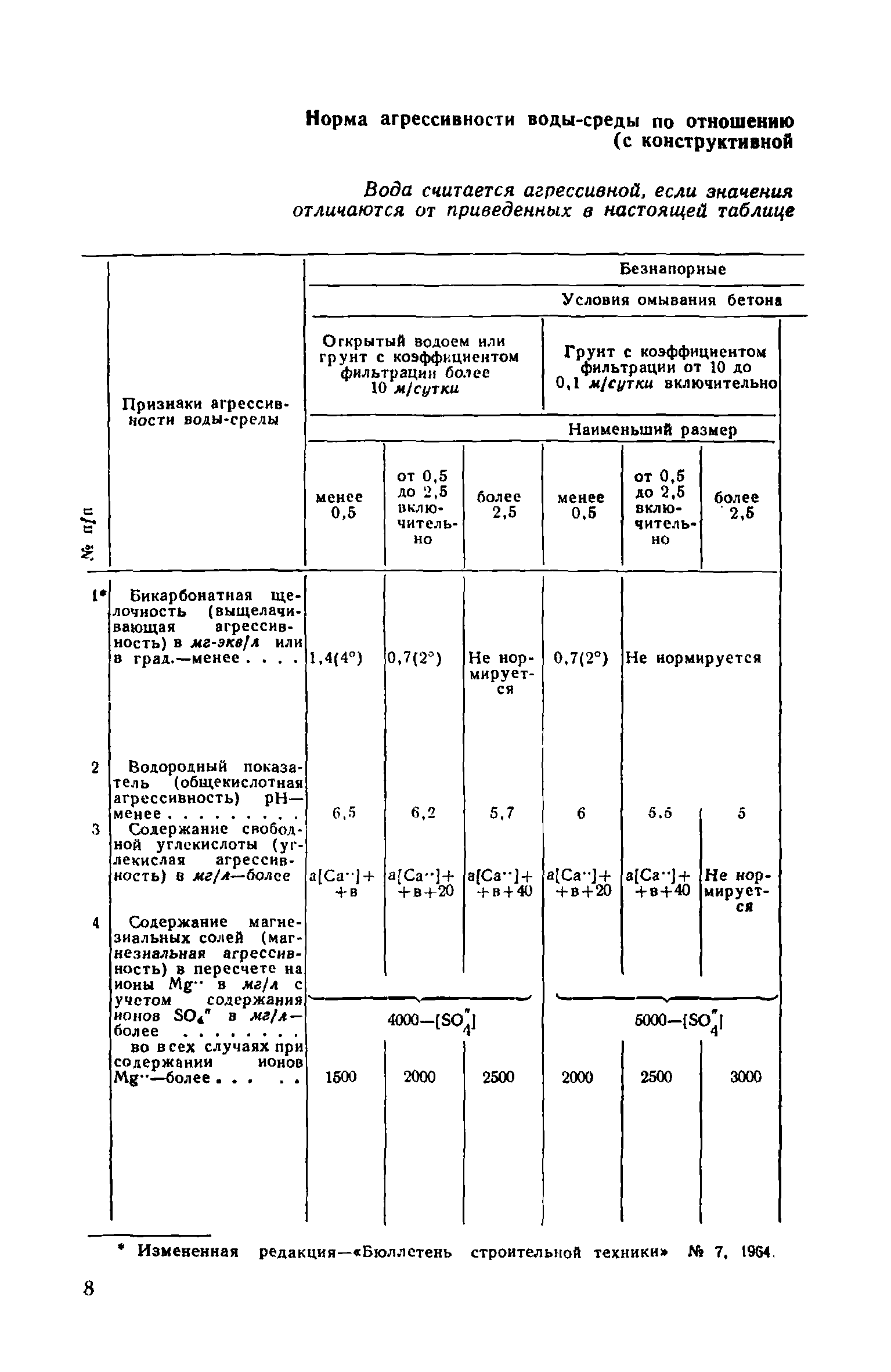 СН 249-63*