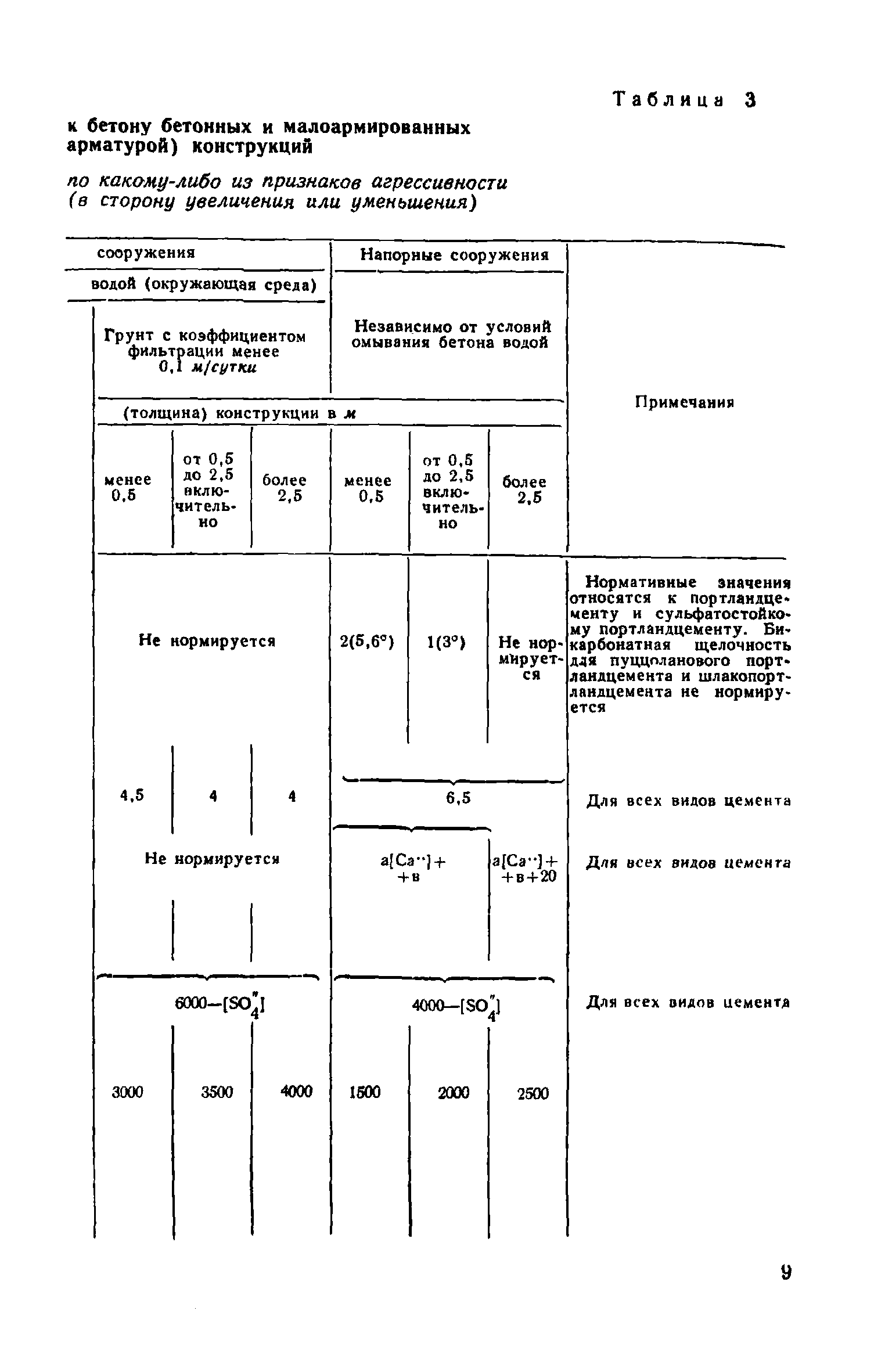 СН 249-63*