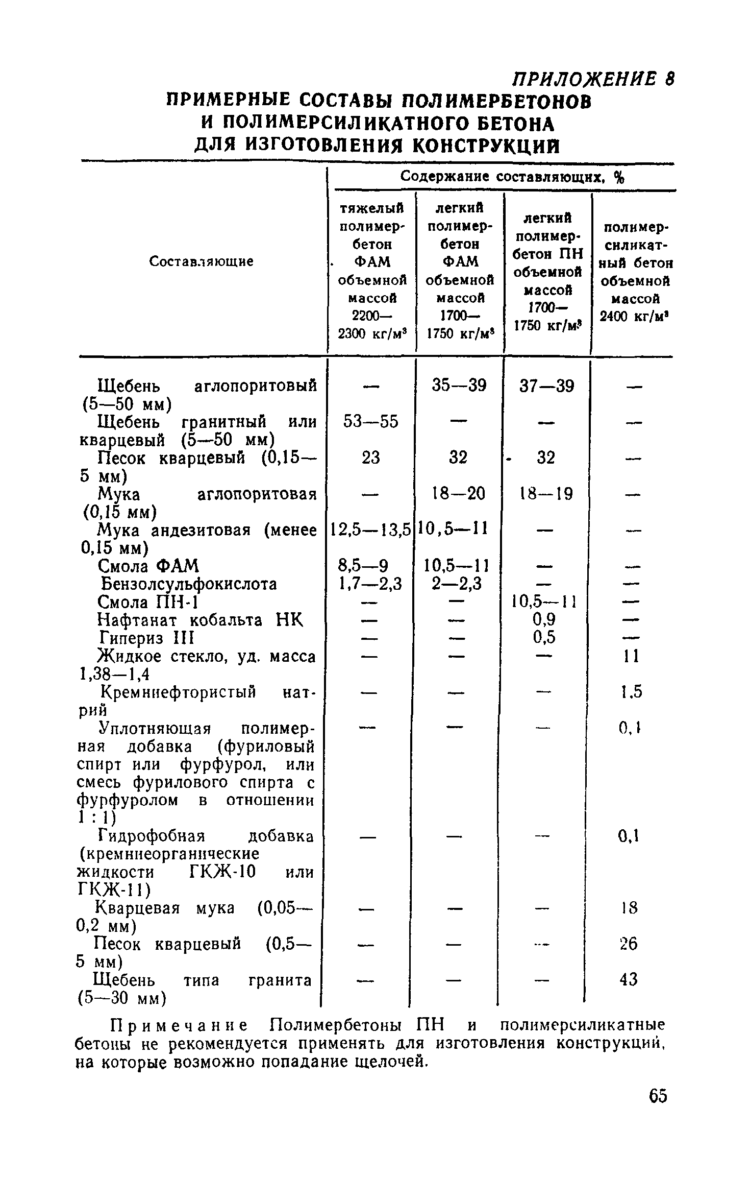 СН 65-76