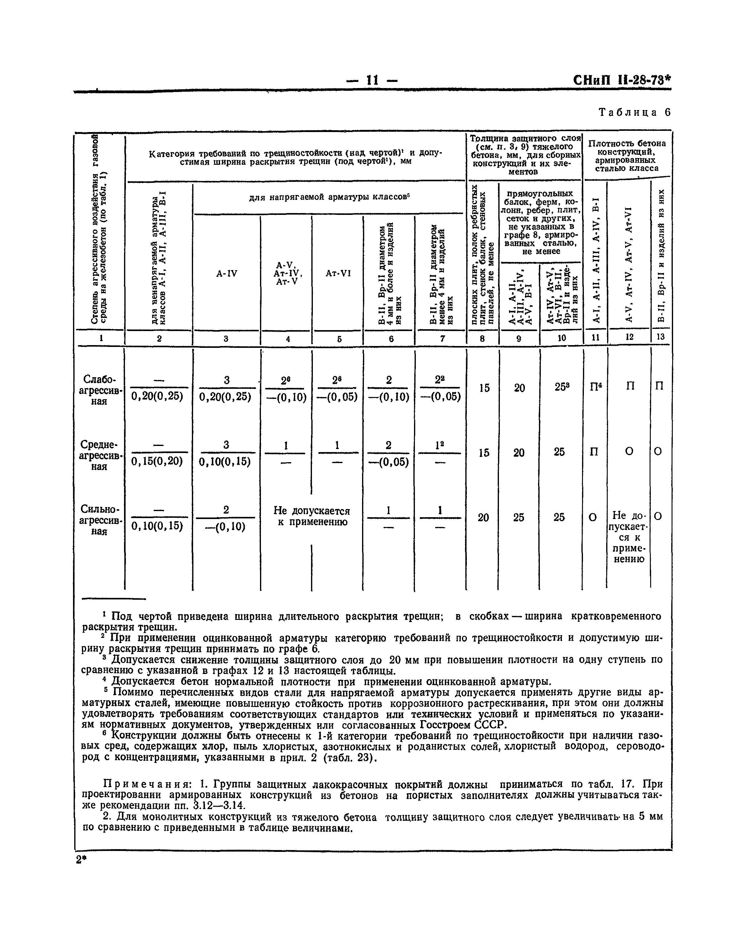 СНиП II-28-73*