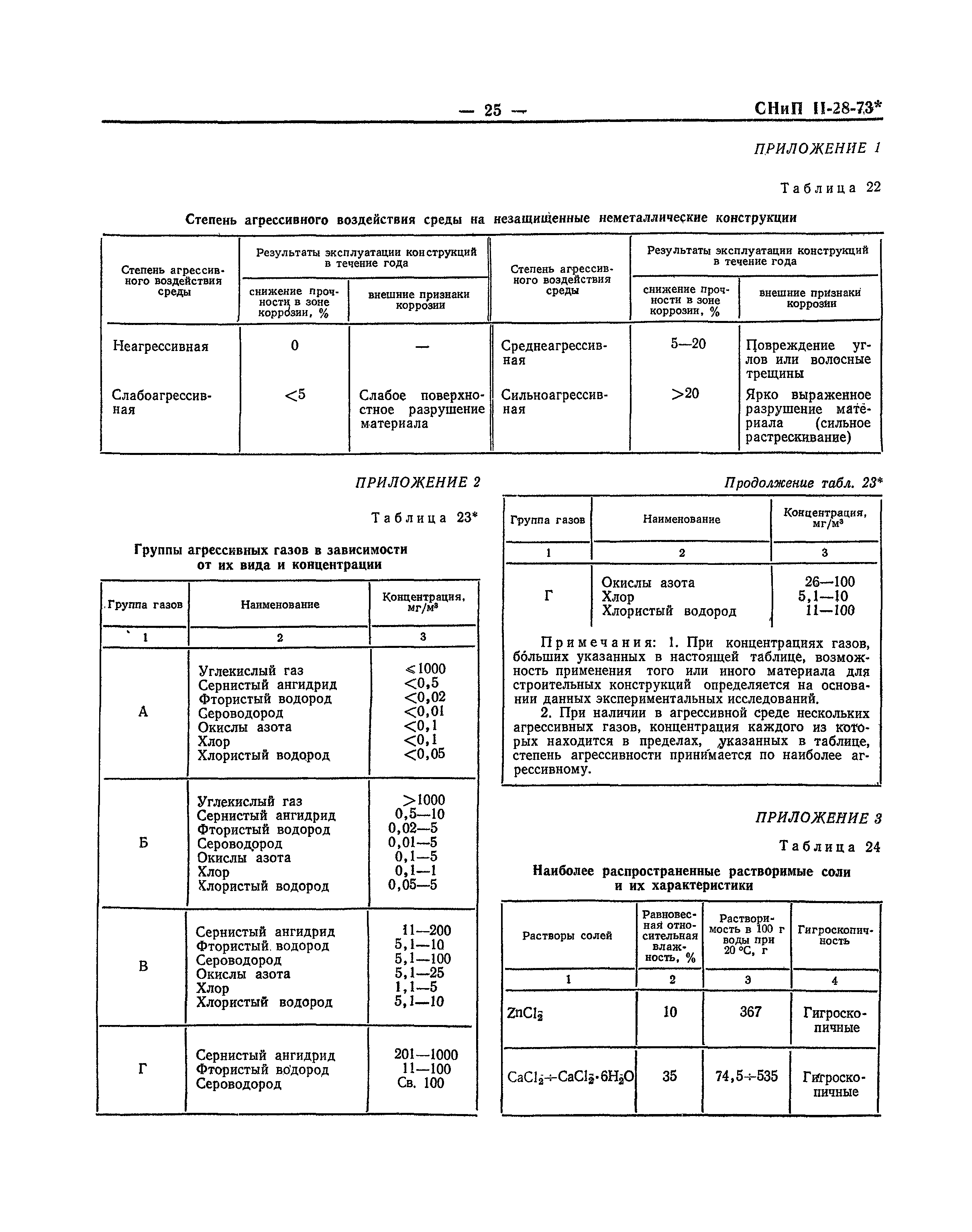 СНиП II-28-73*