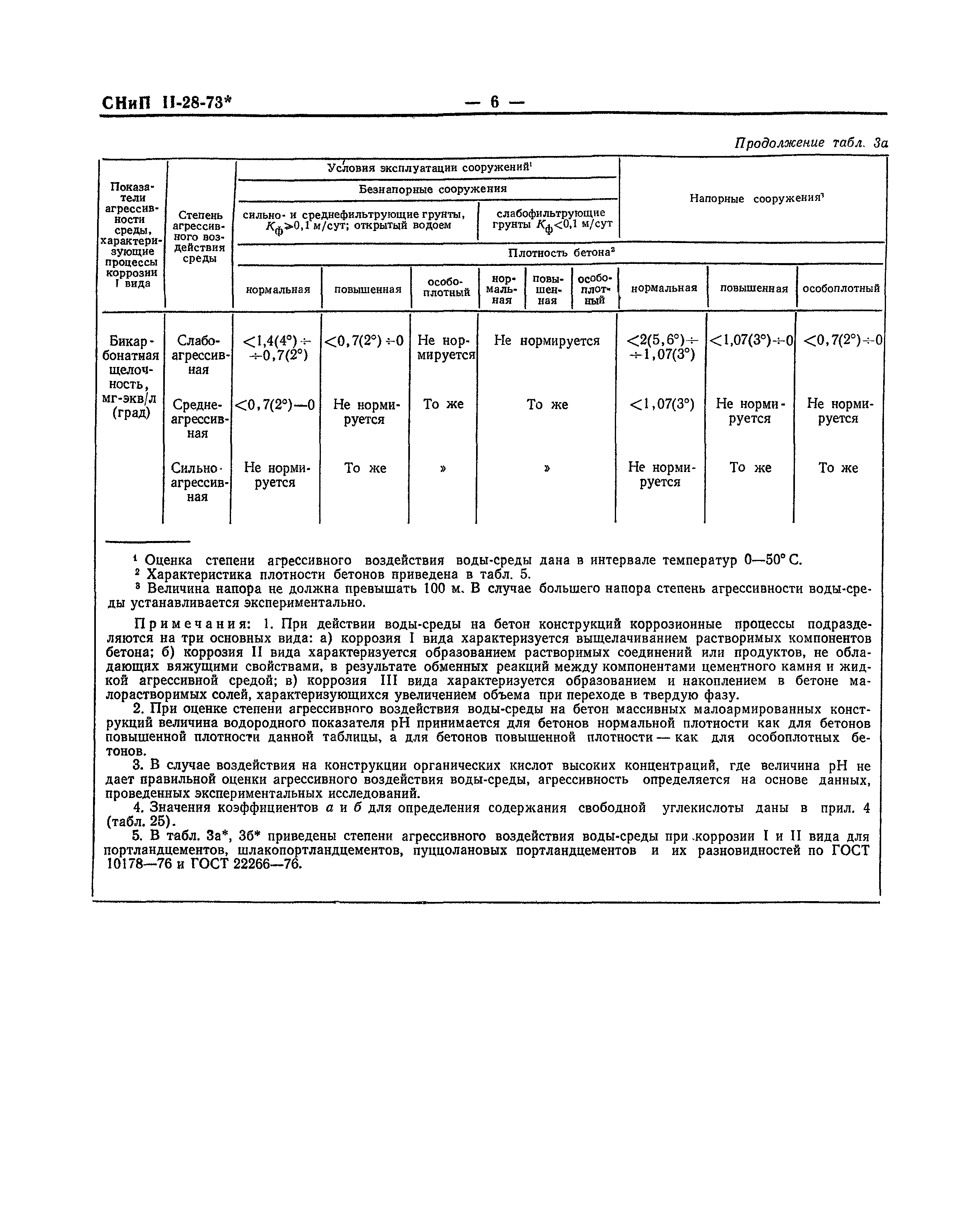 СНиП II-28-73*