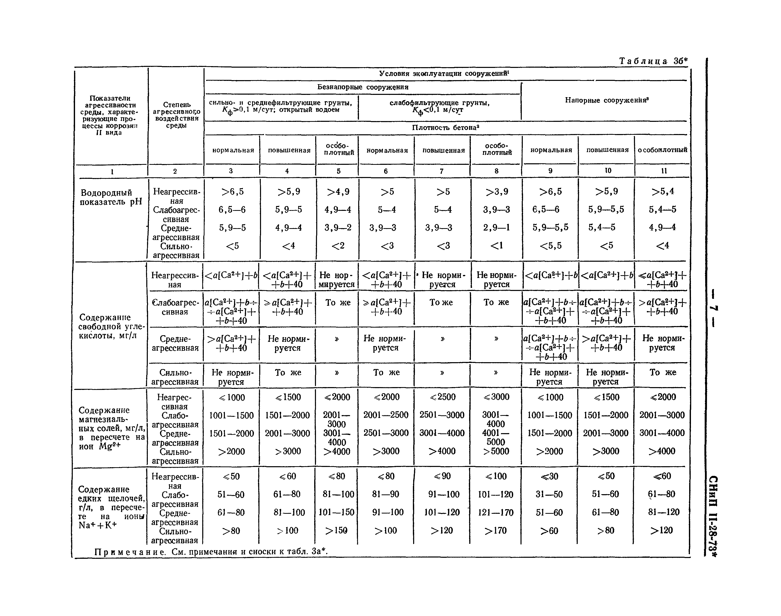 СНиП II-28-73*