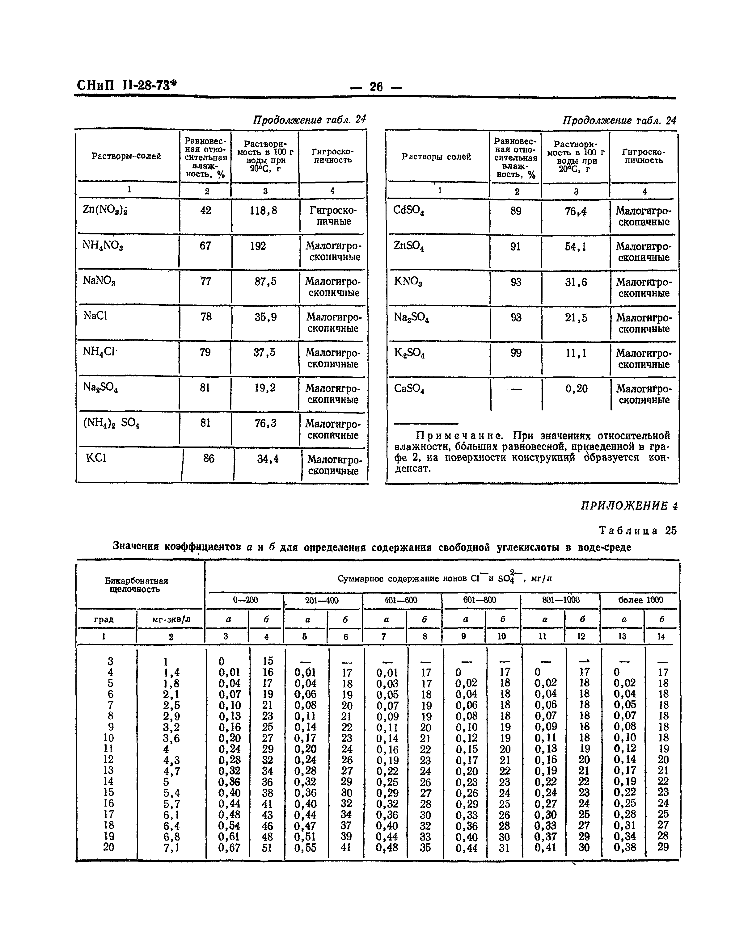 СНиП II-В.9-73