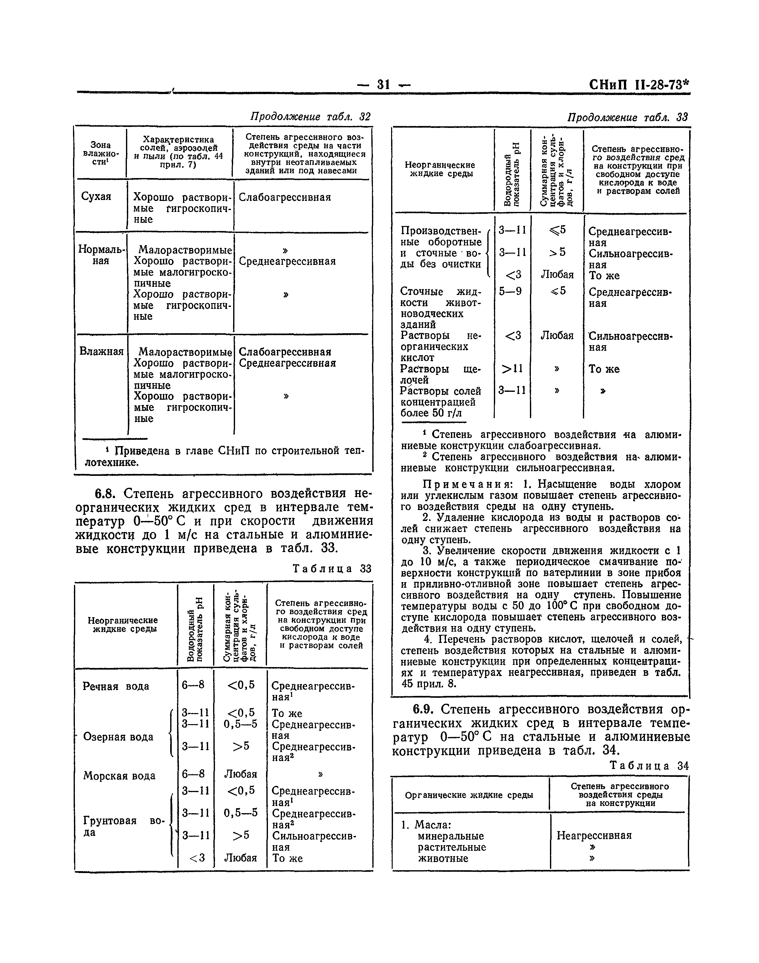 СНиП II-В.9-73