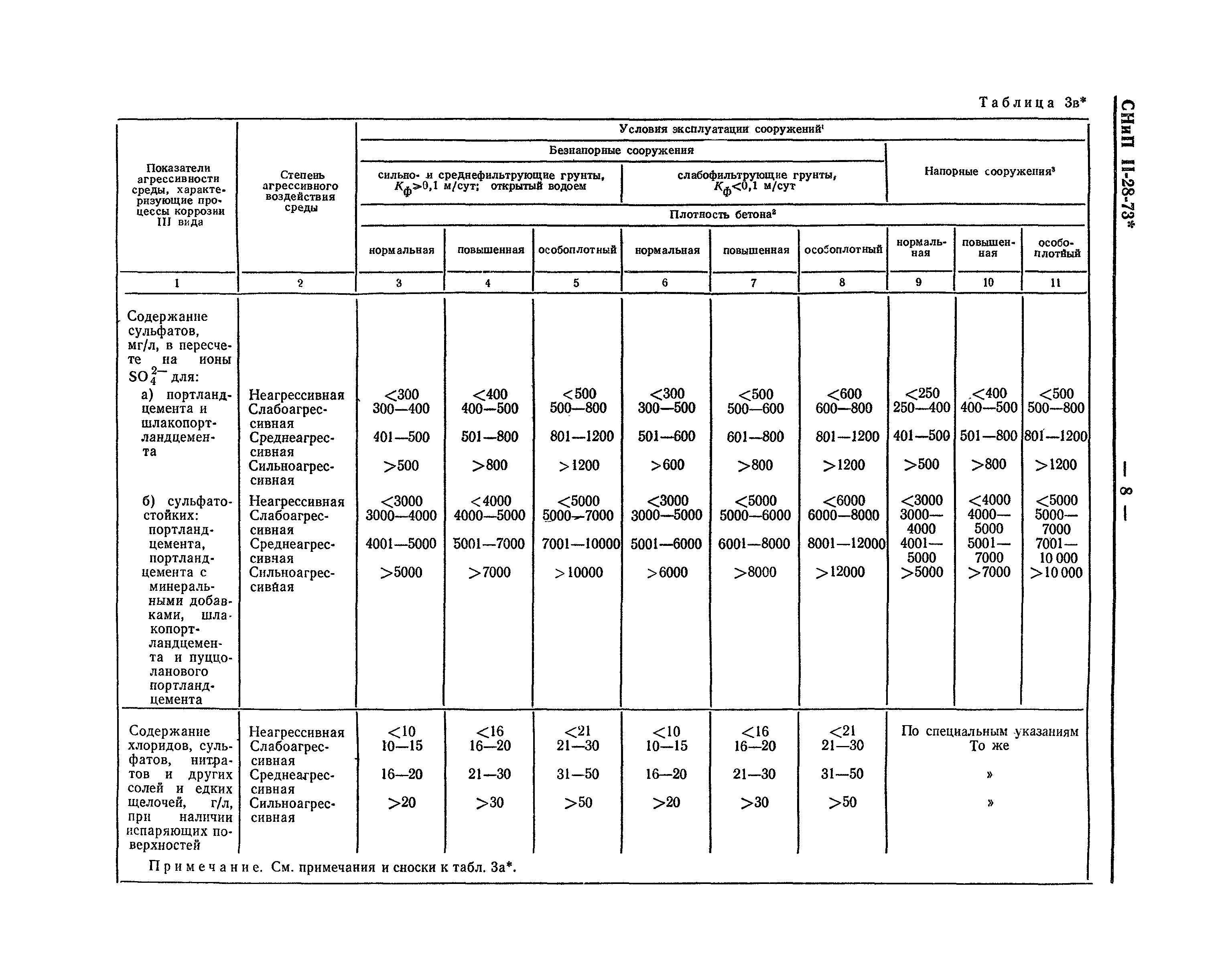 СНиП II-В.9-73