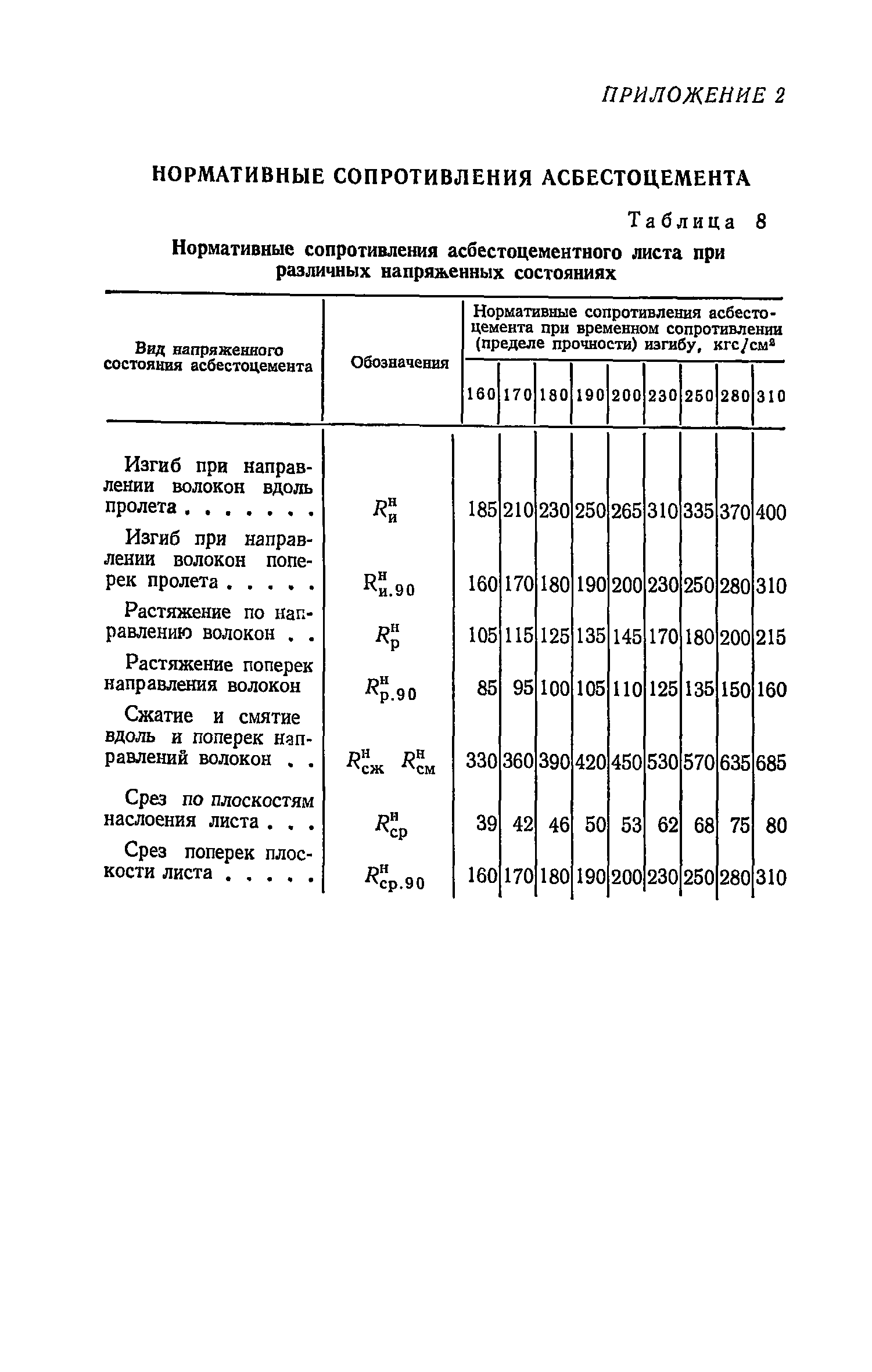 СН 265-77