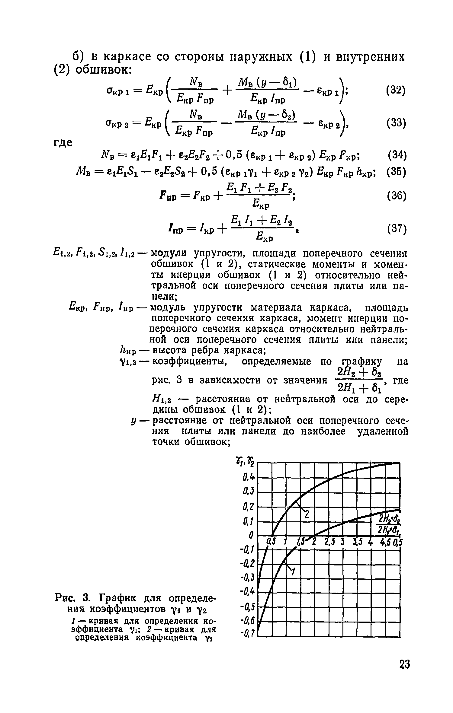 СН 265-77