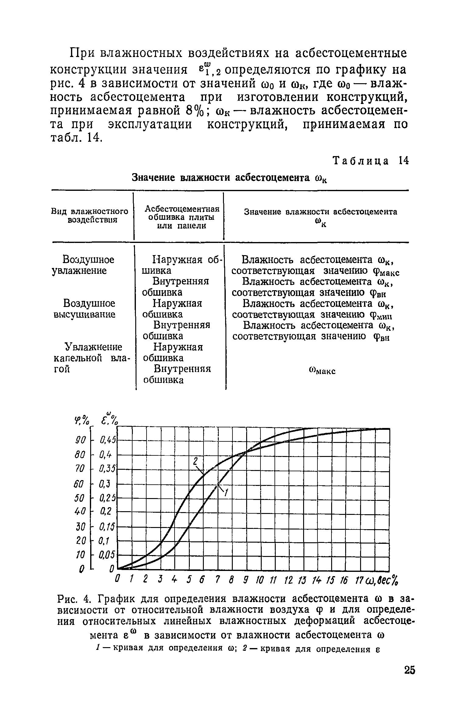 СН 265-77