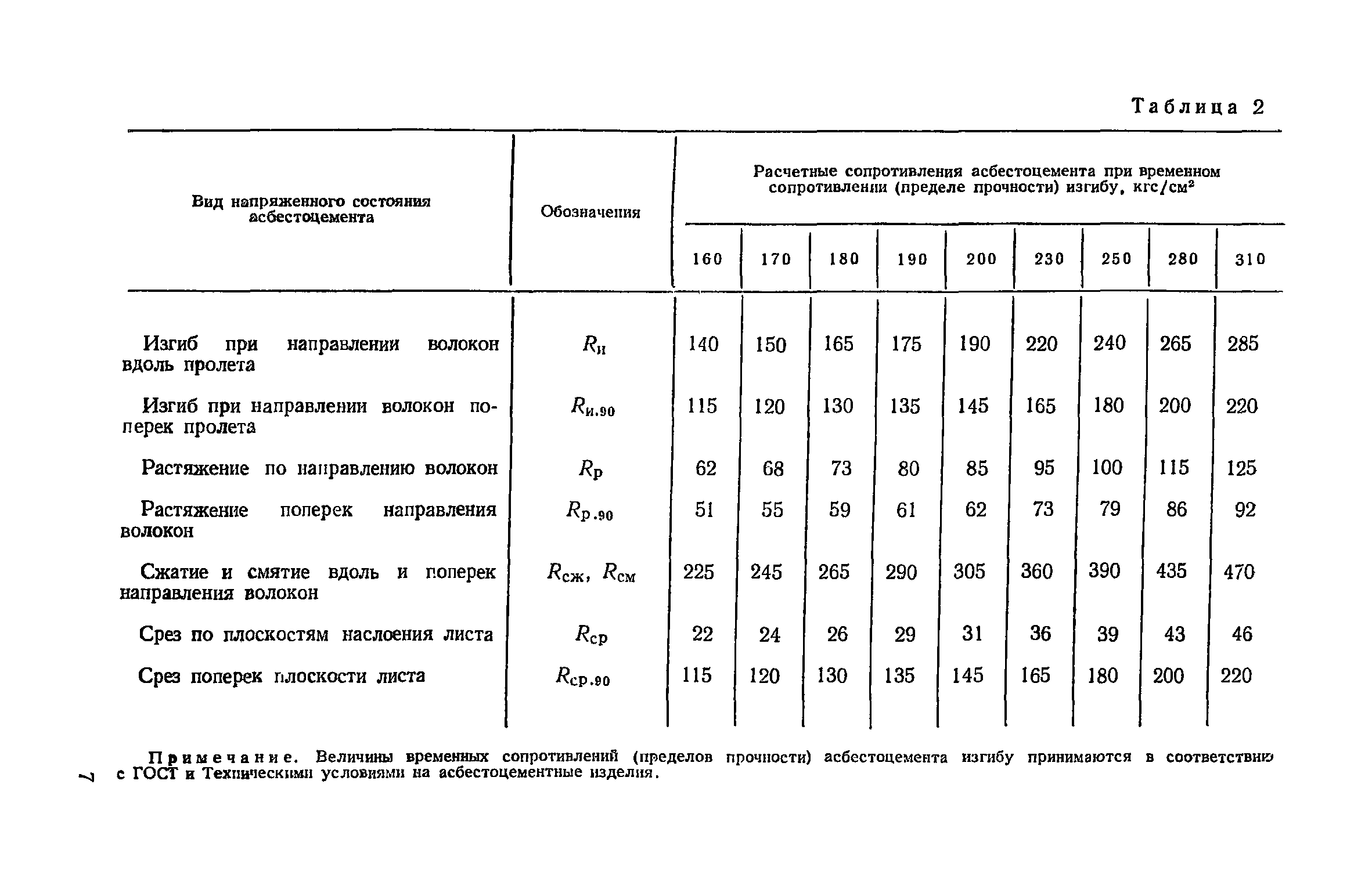 СН 265-77