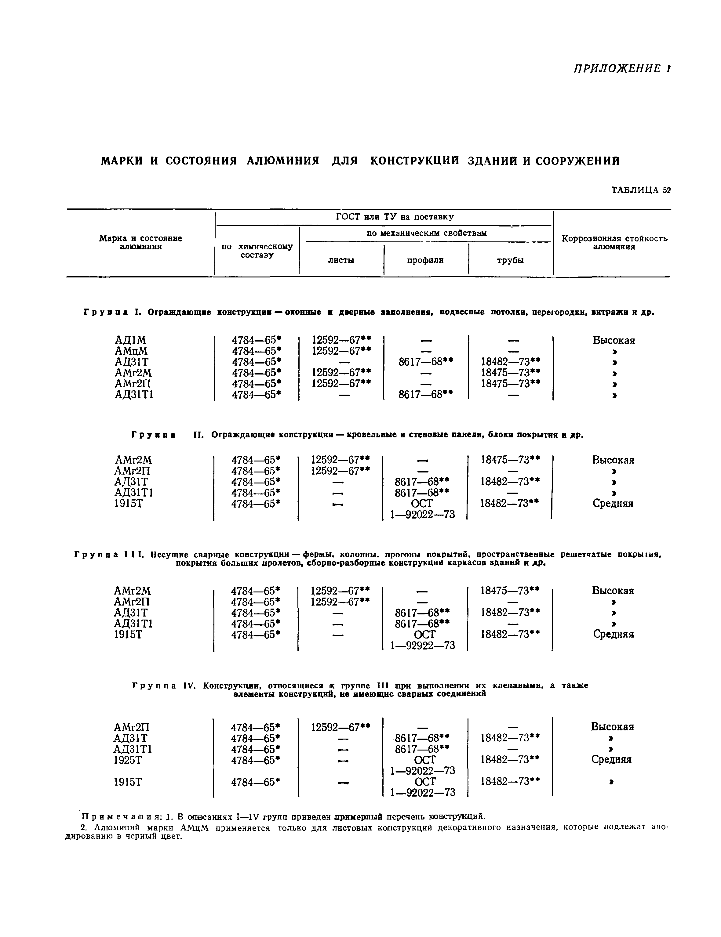 СНиП II-24-74