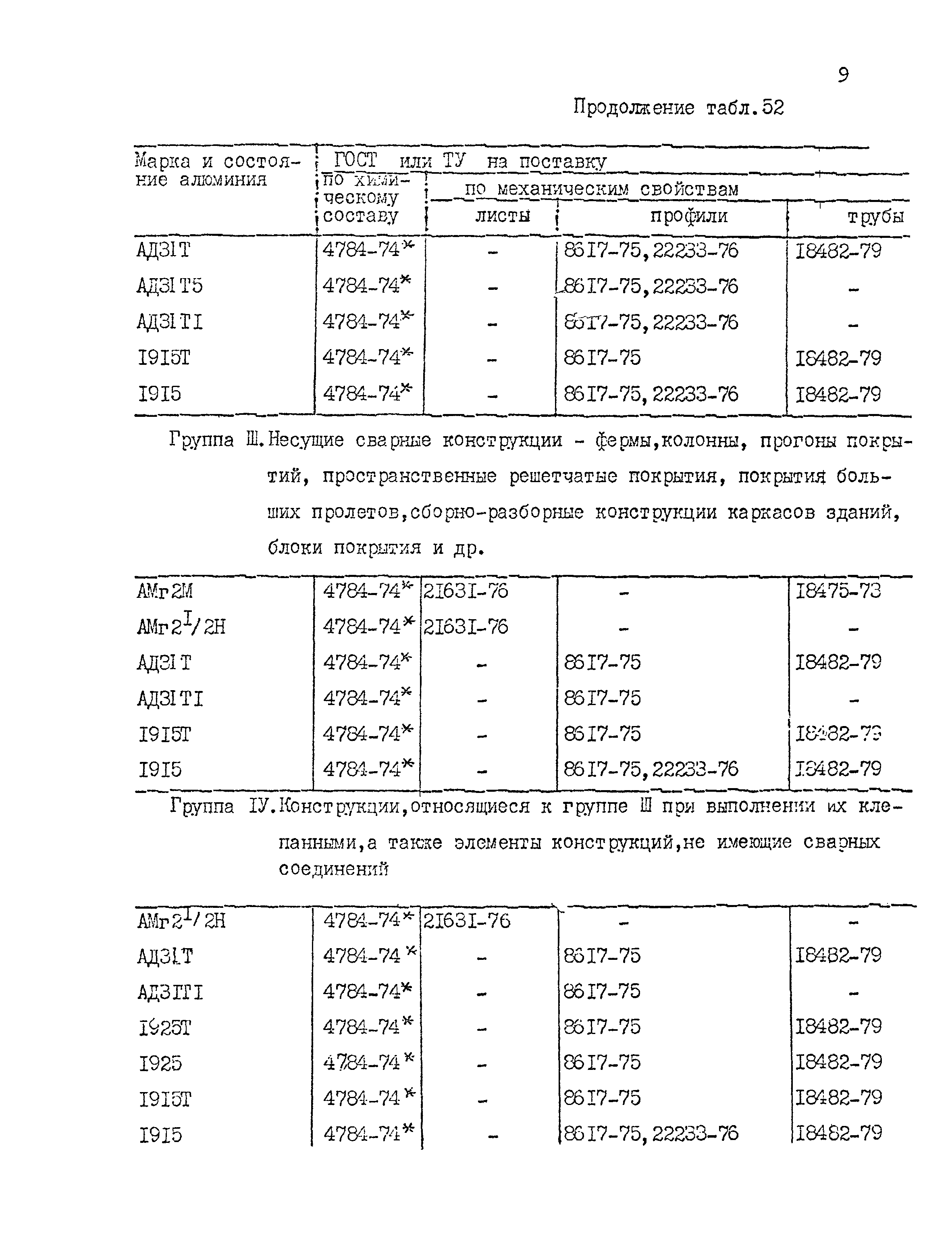 СНиП II-24-74