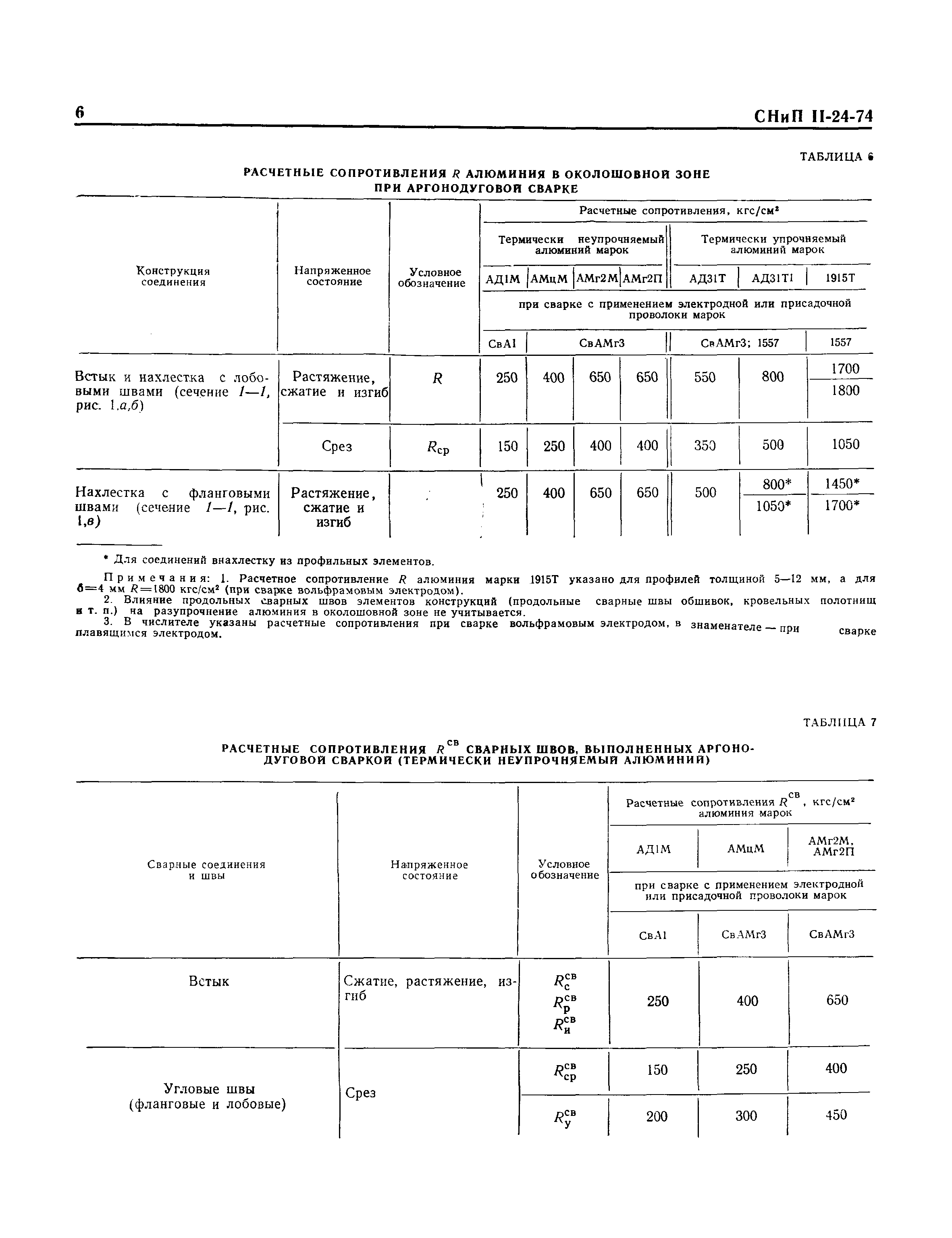 СНиП II-24-74