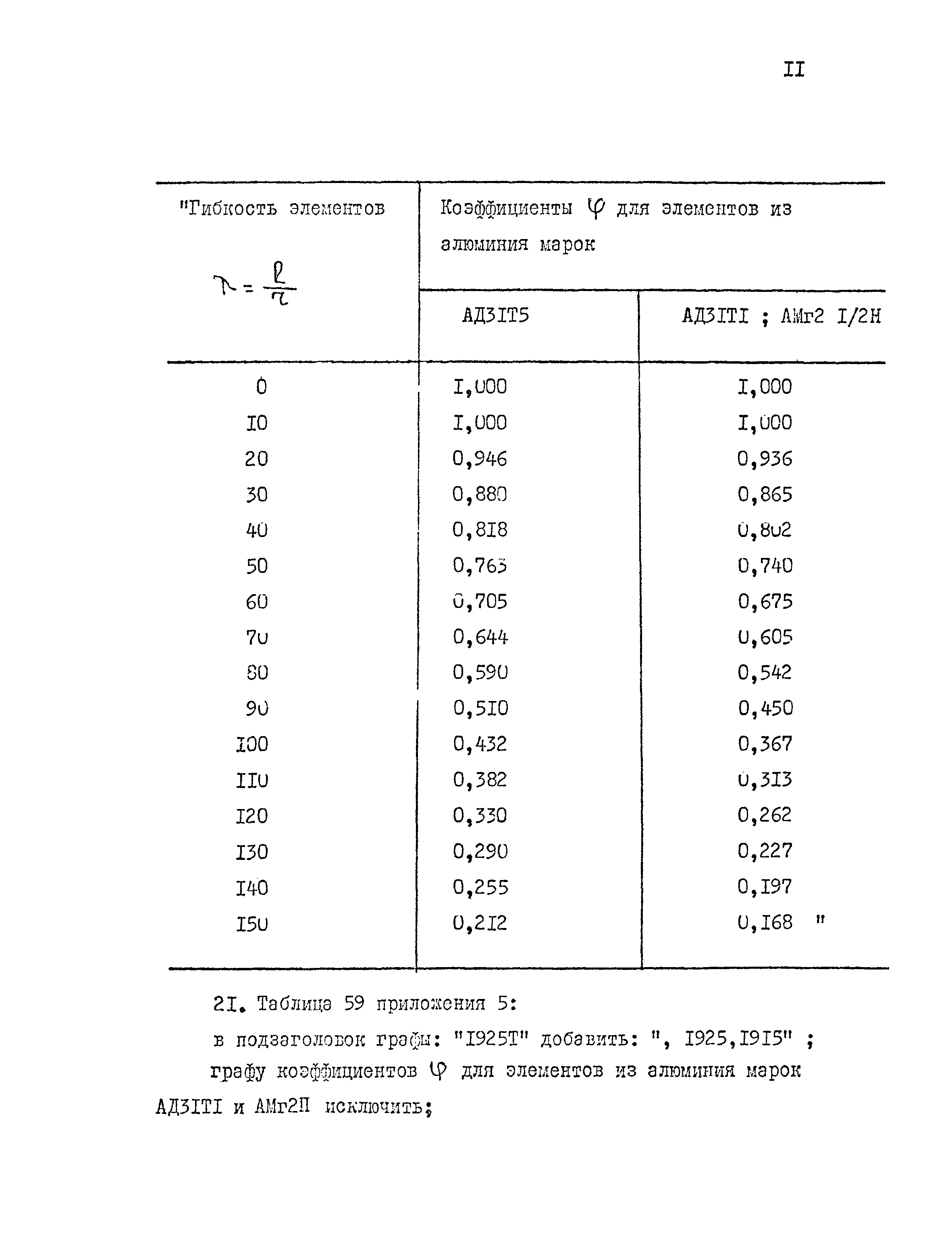 СНиП II-24-74