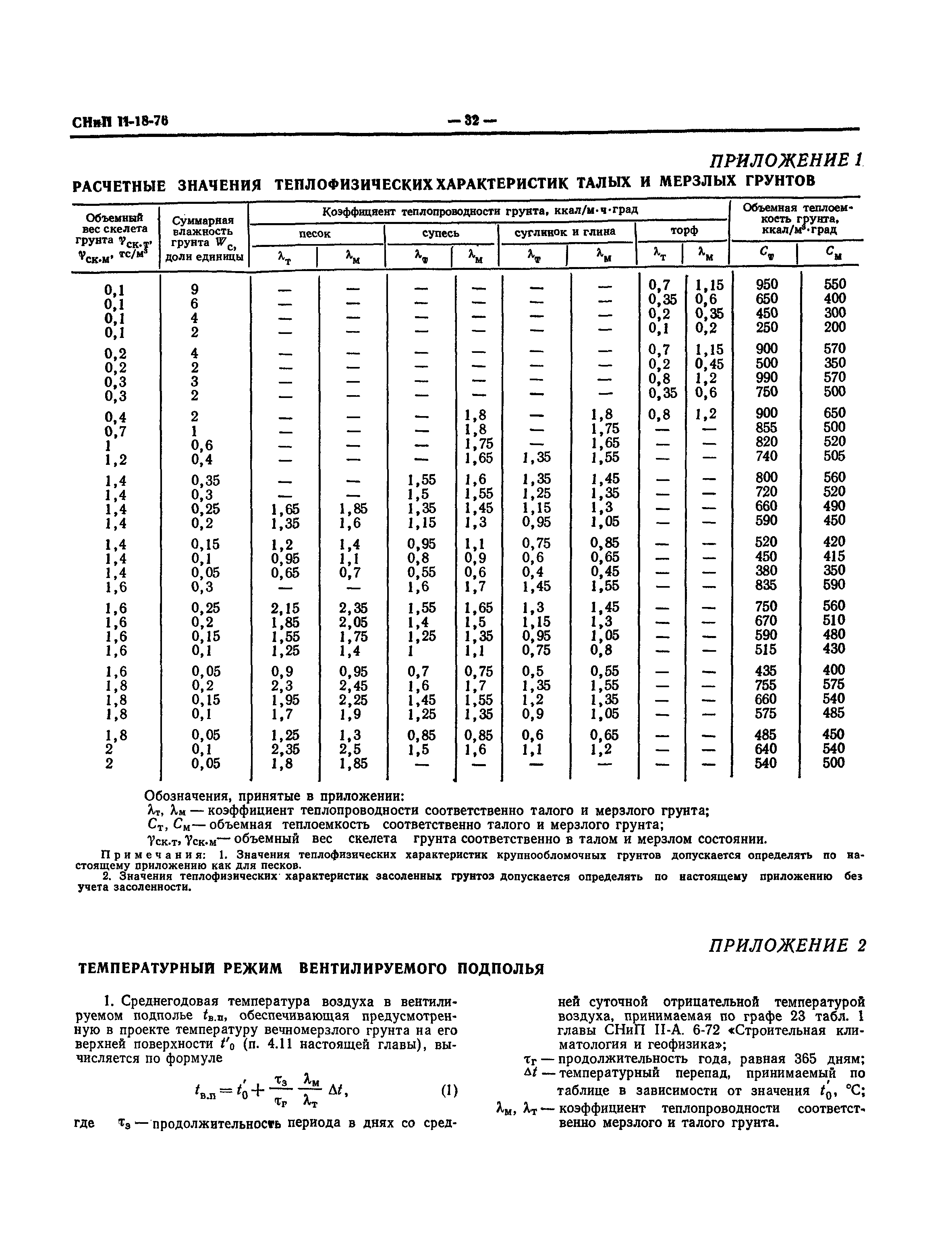 СНиП II-18-76