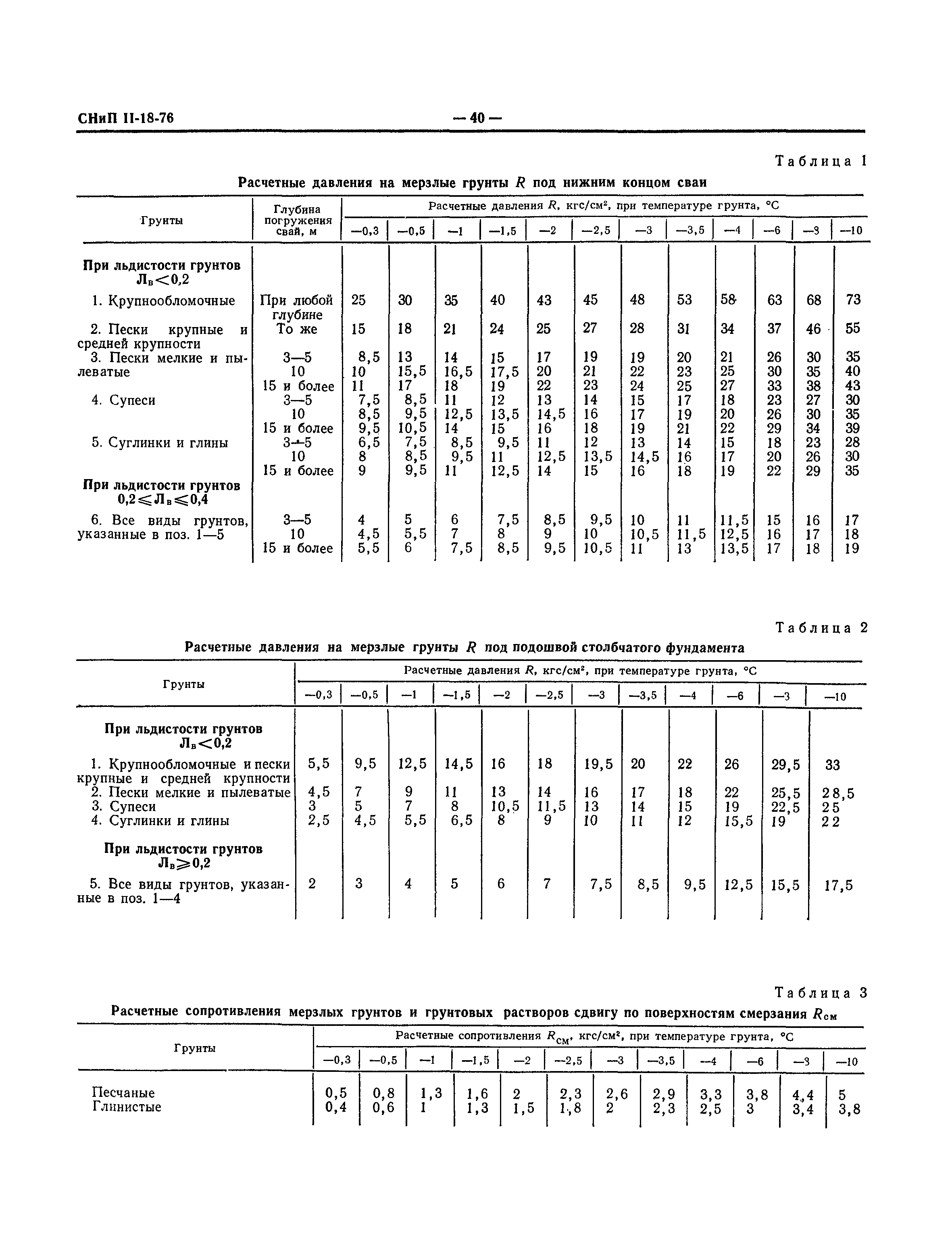 СНиП II-18-76