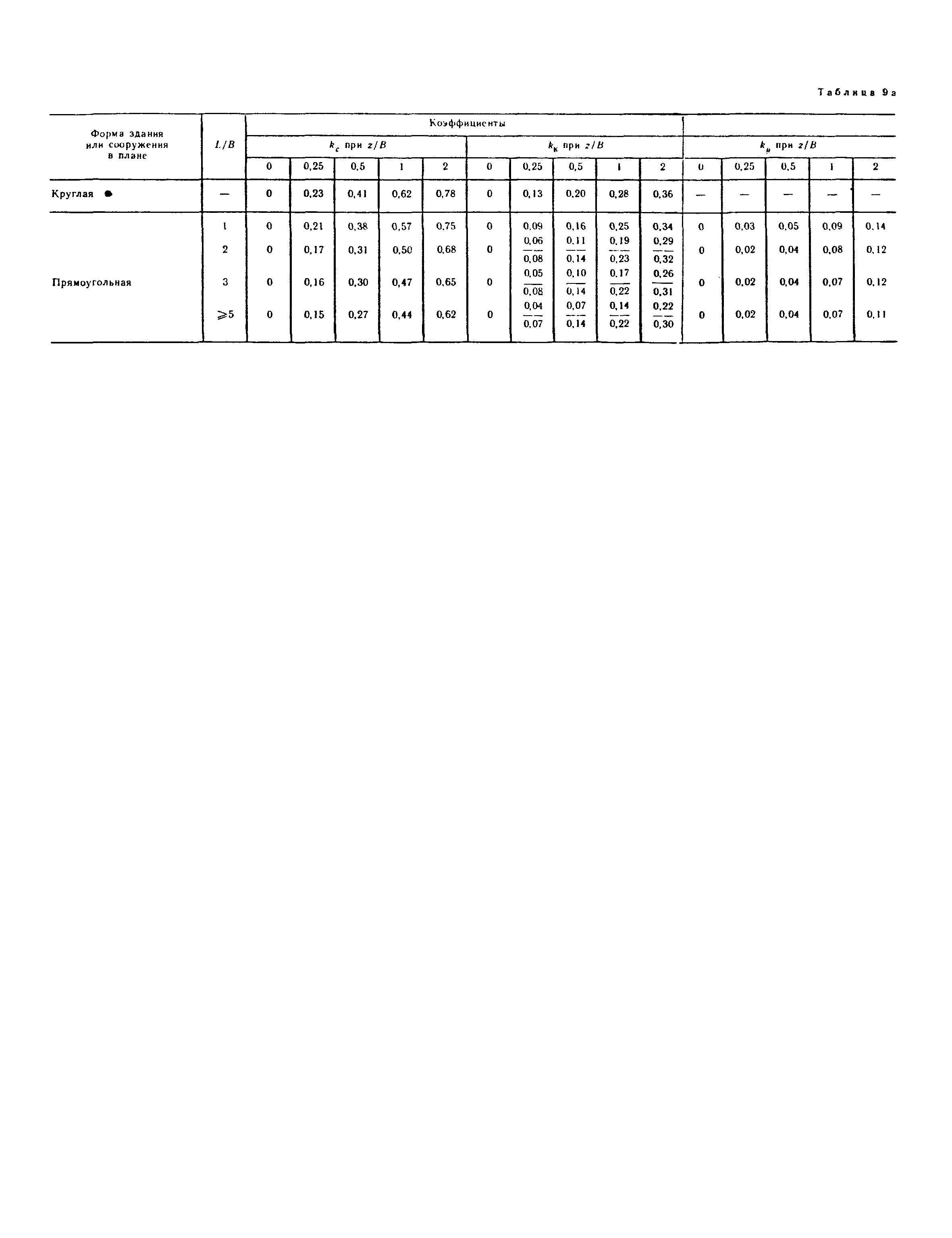 СНиП II-18-76