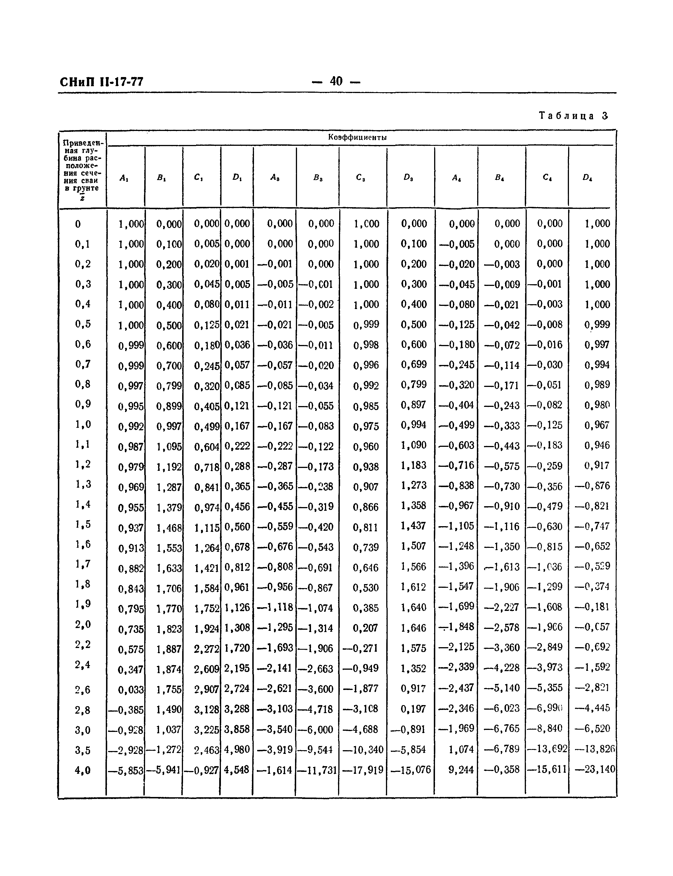 СНиП II-17-77