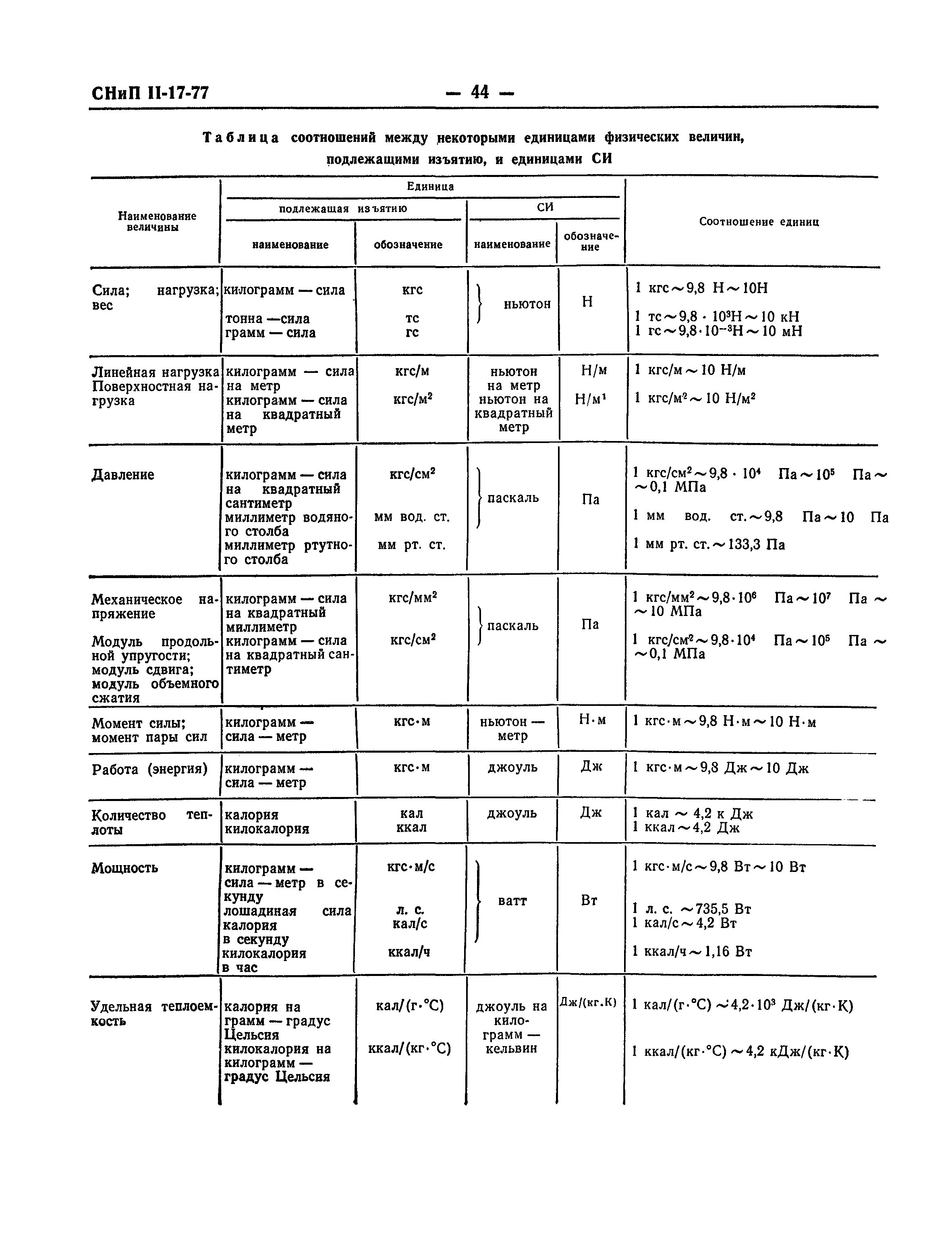 СНиП II-17-77