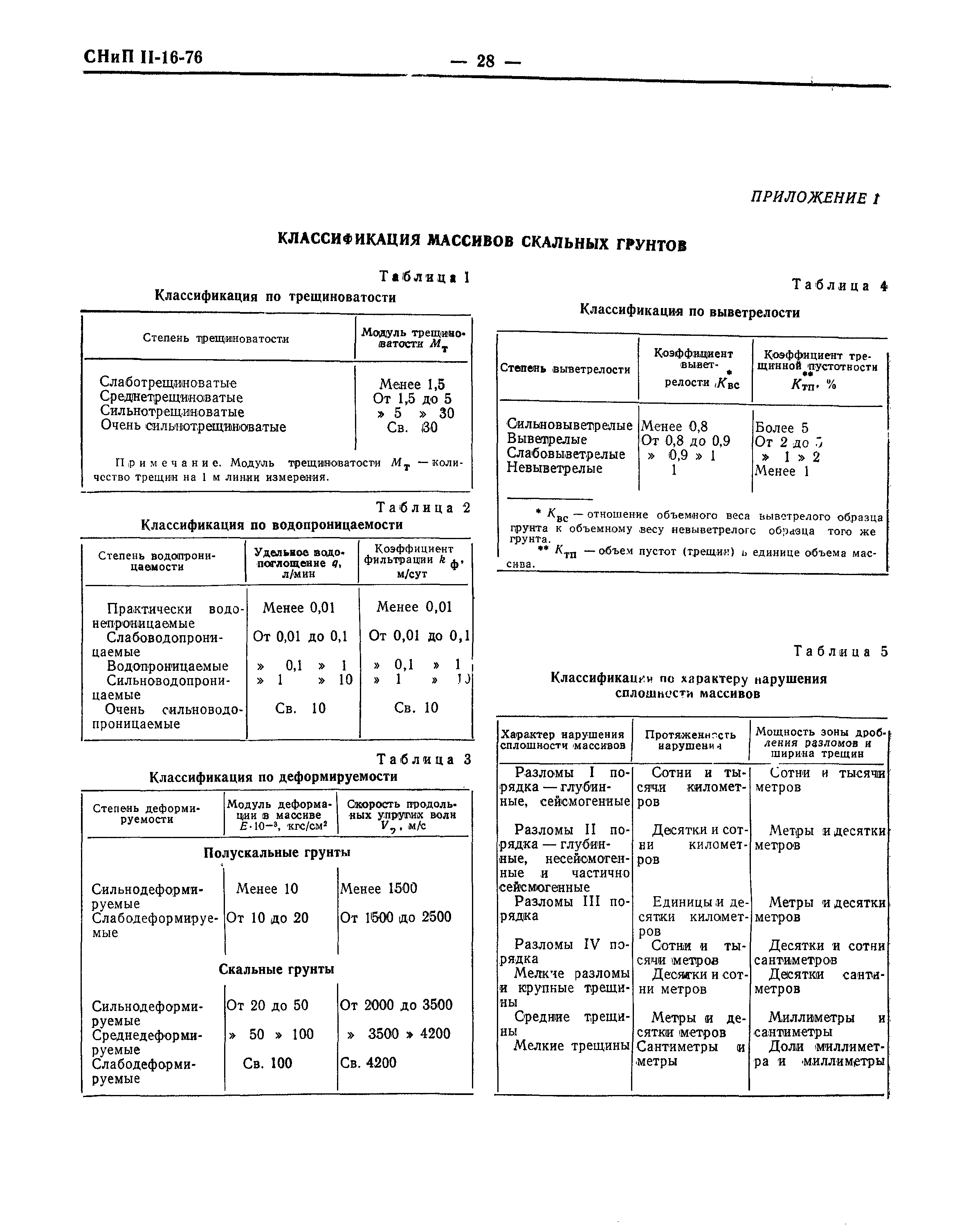 СНиП II-16-76