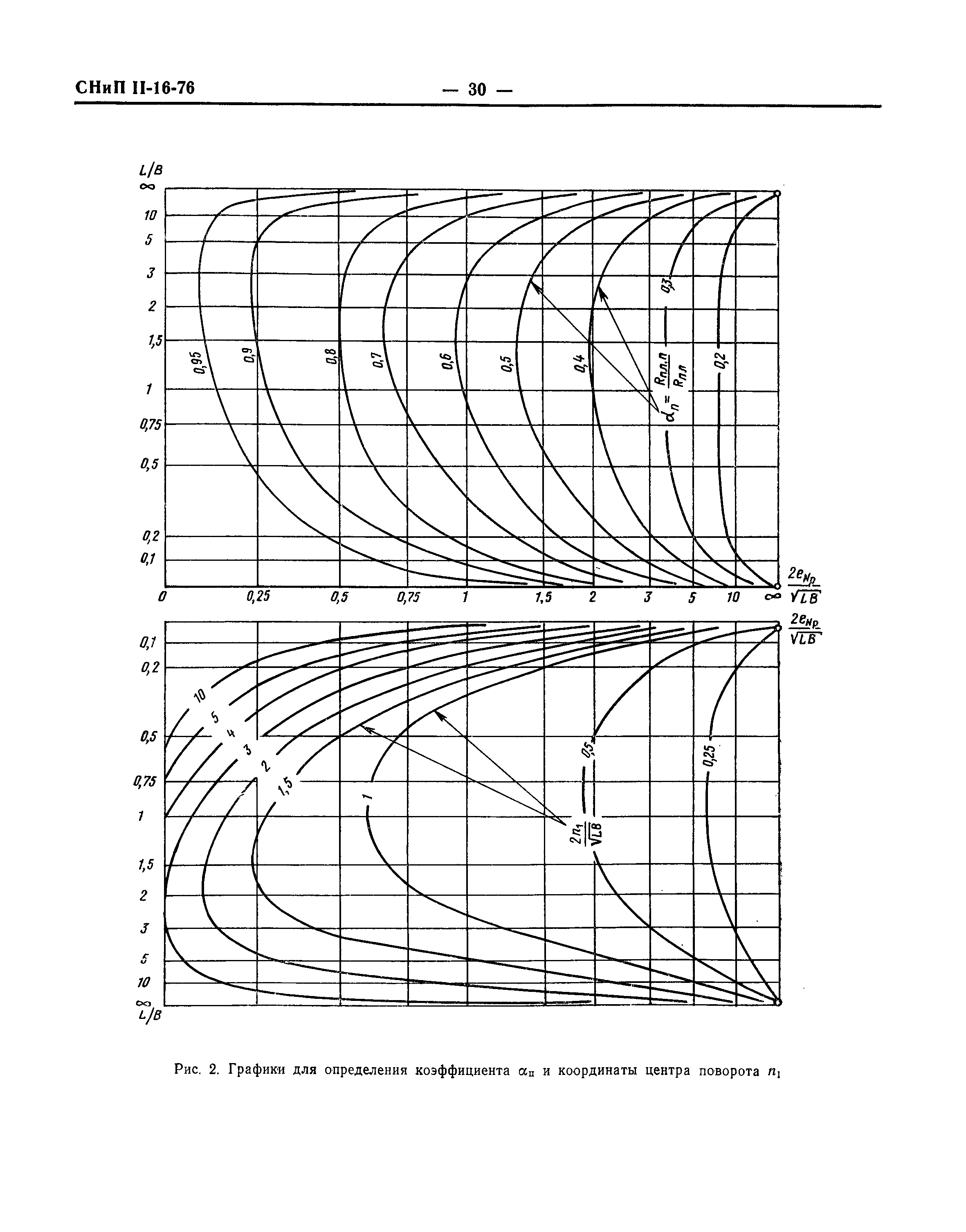 СНиП II-16-76