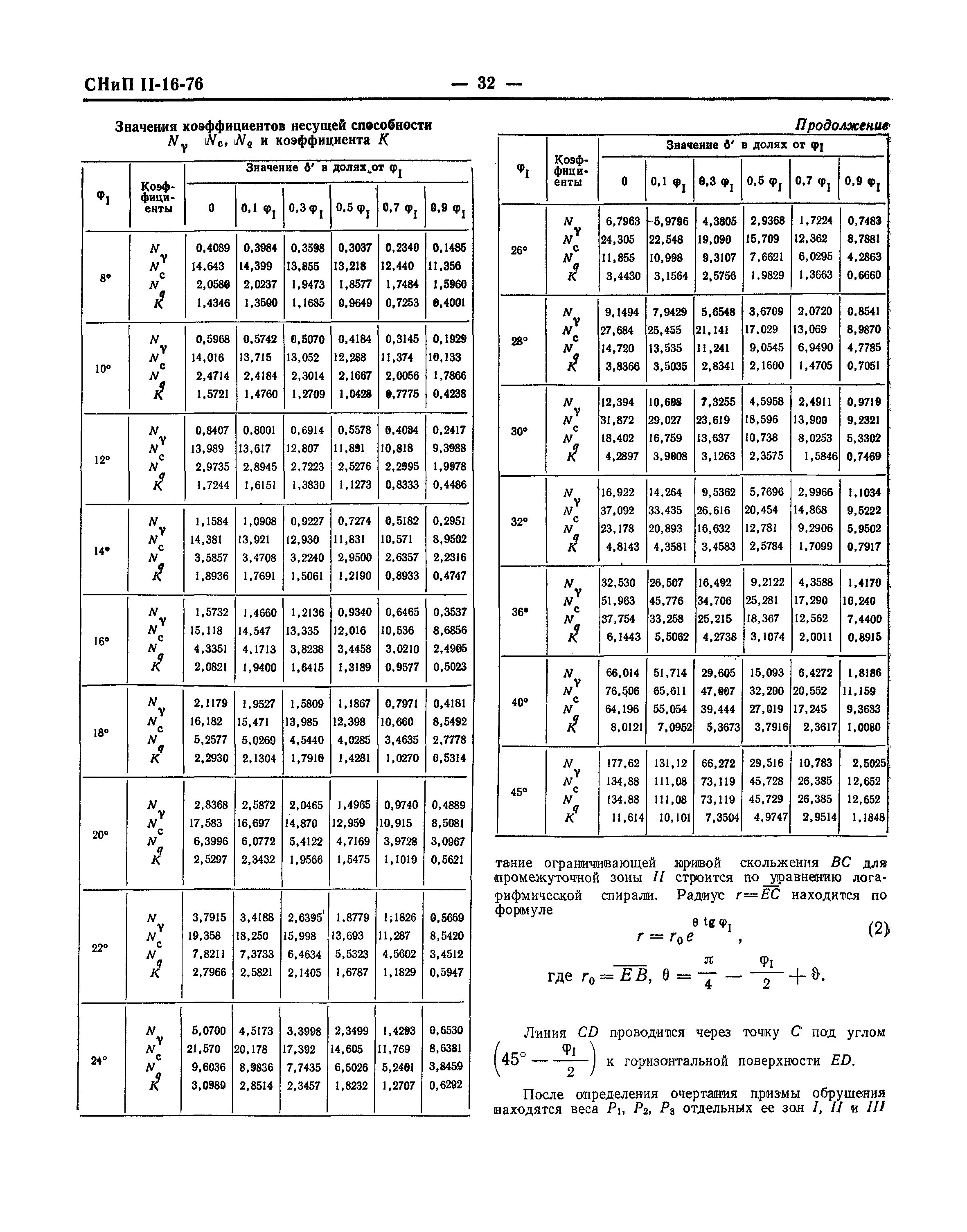 СНиП II-16-76