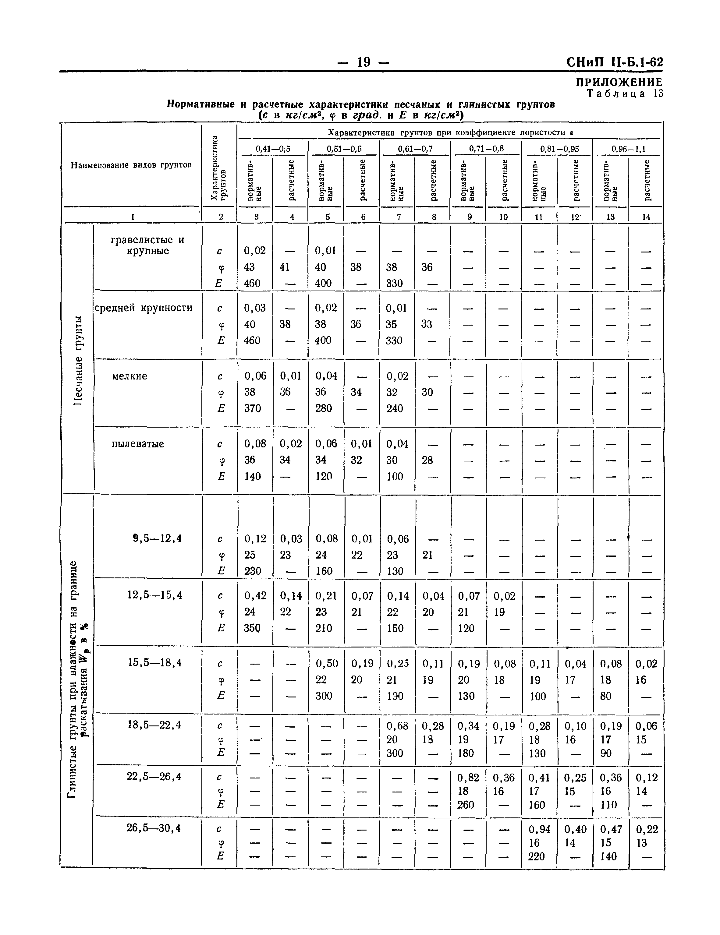 СНиП II-Б.1-62