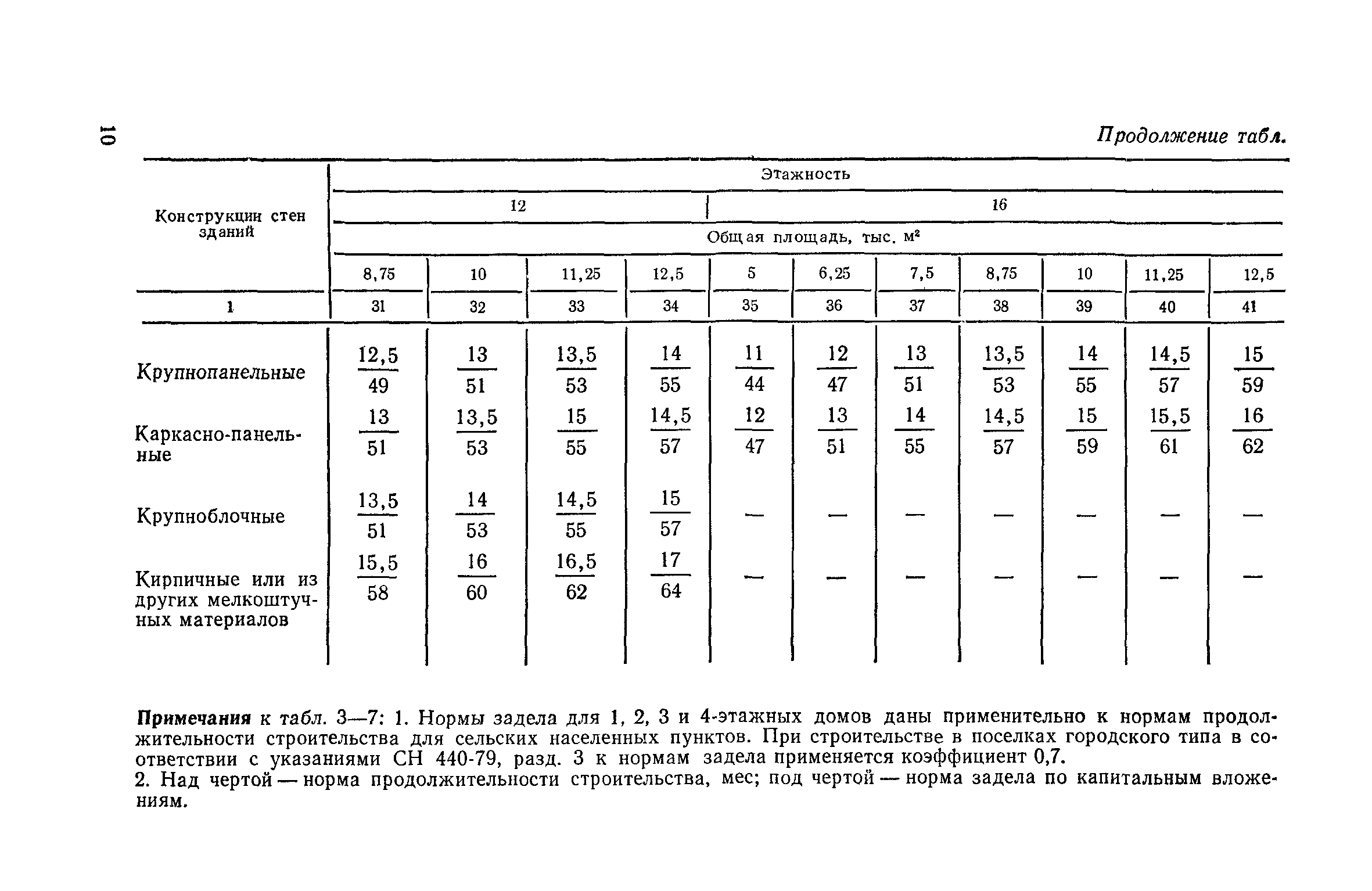 СН 104-81