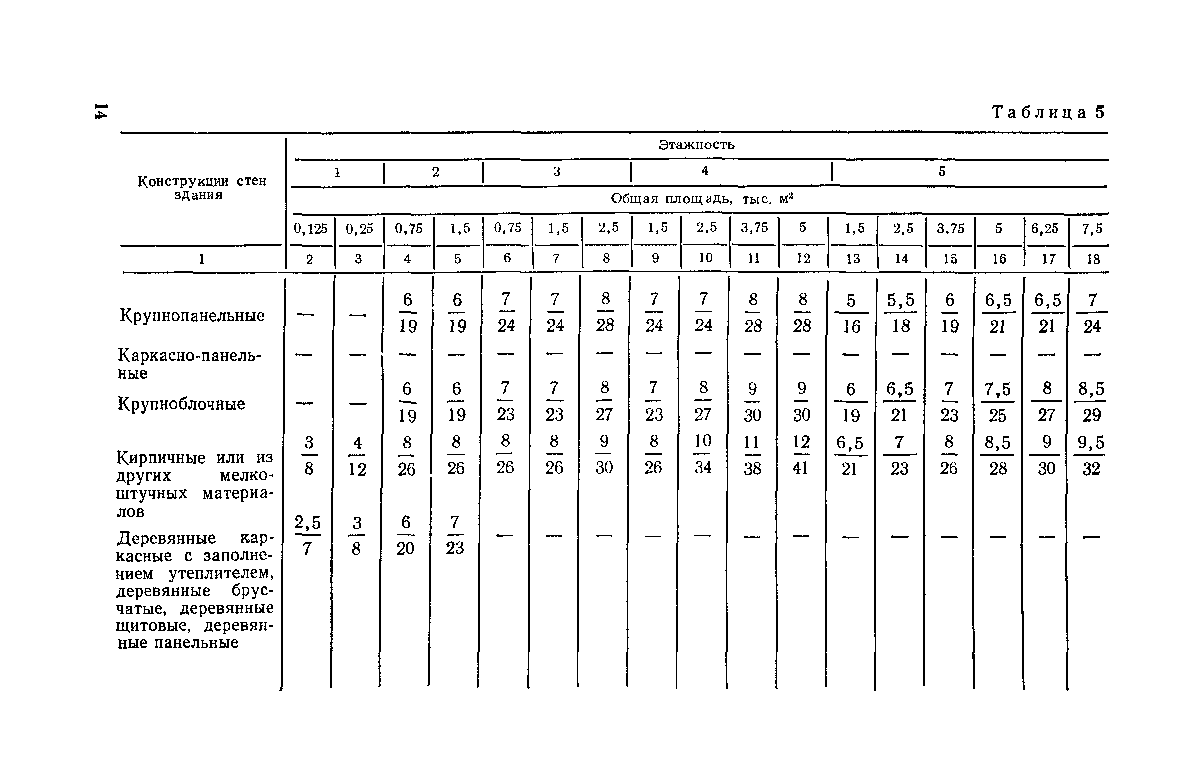 СН 104-81