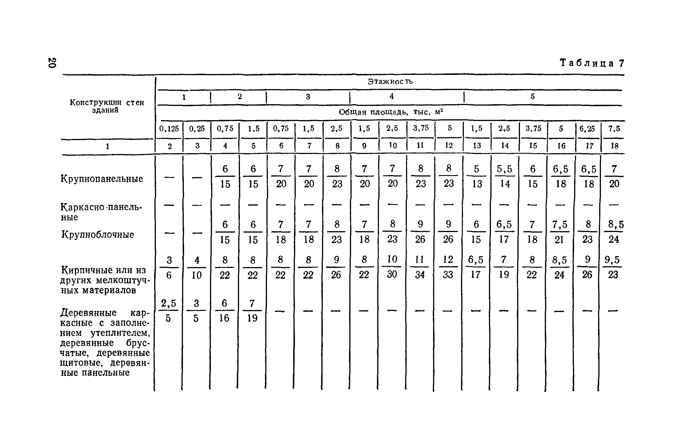 СН 104-81