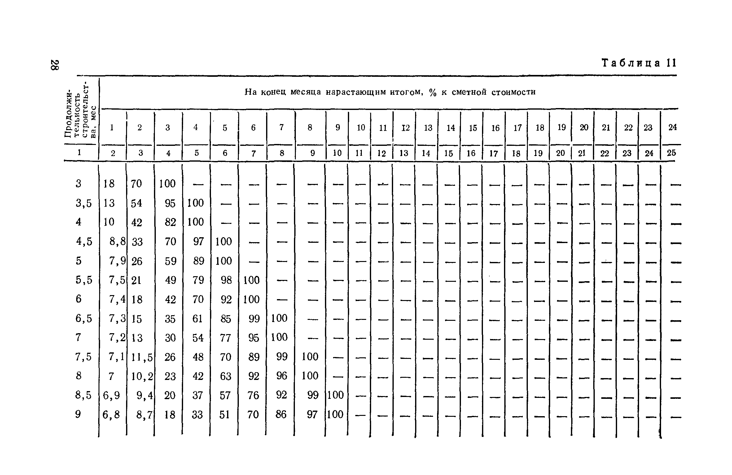 СН 104-81