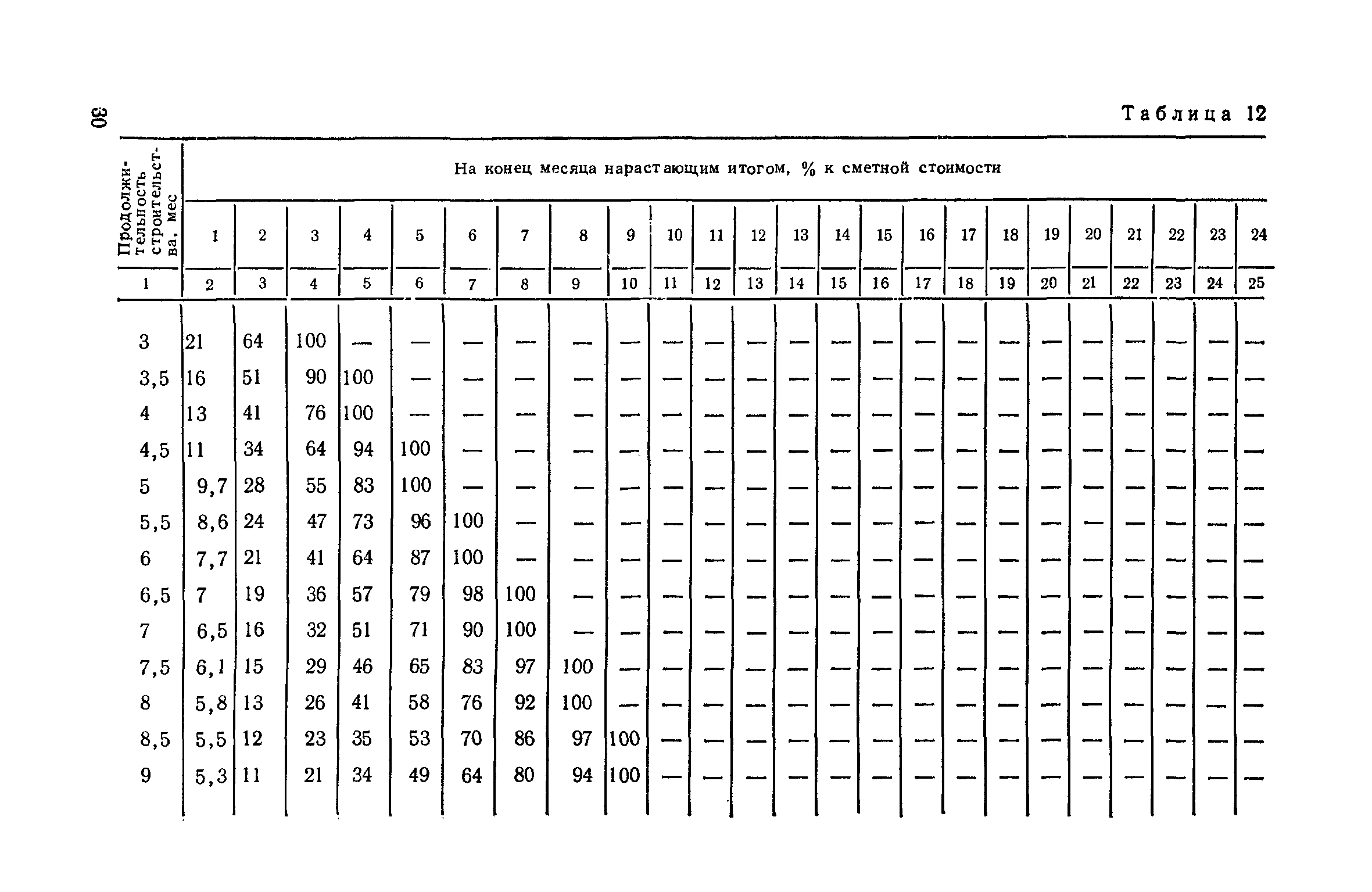 СН 104-81