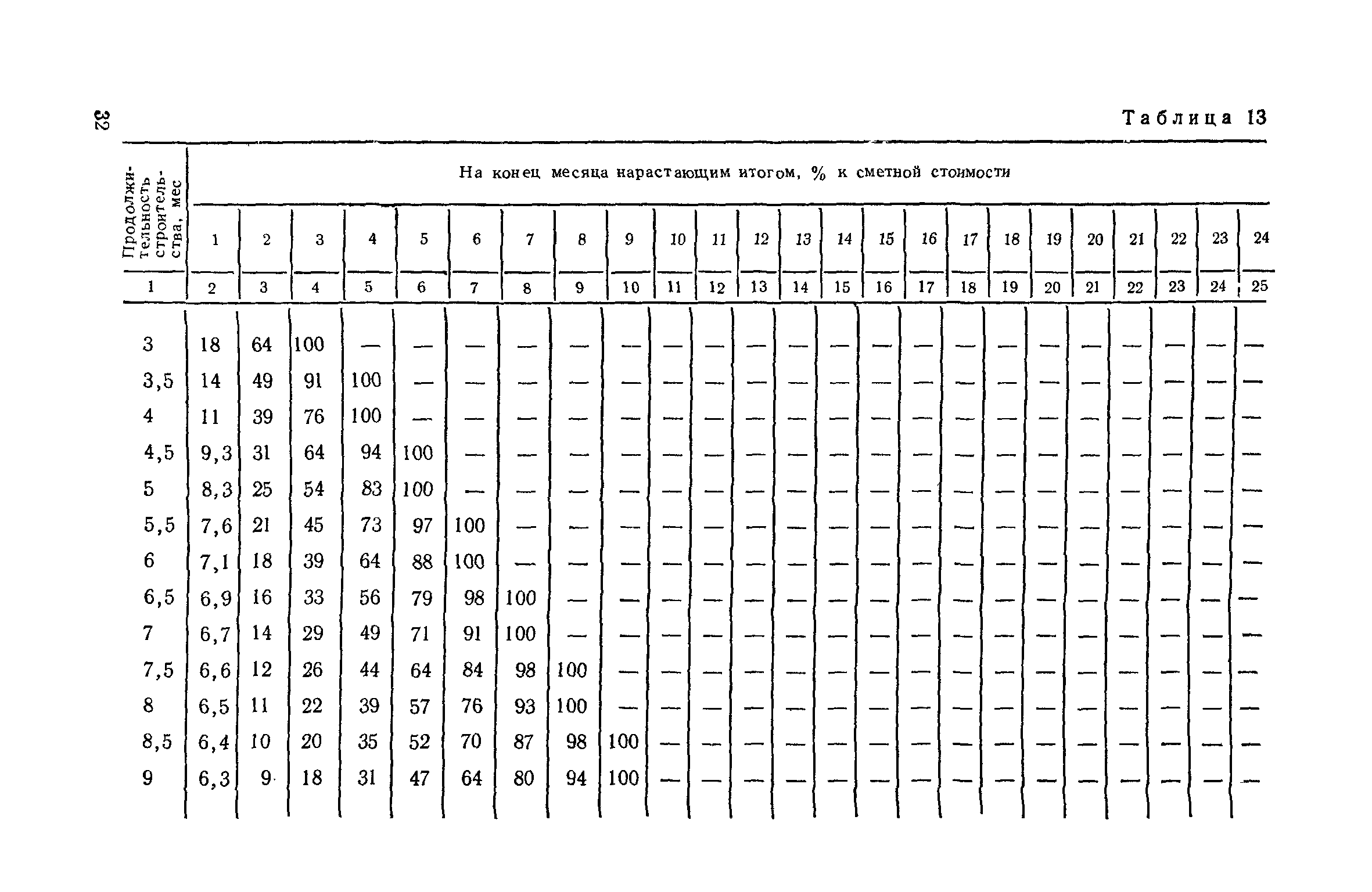 СН 104-81