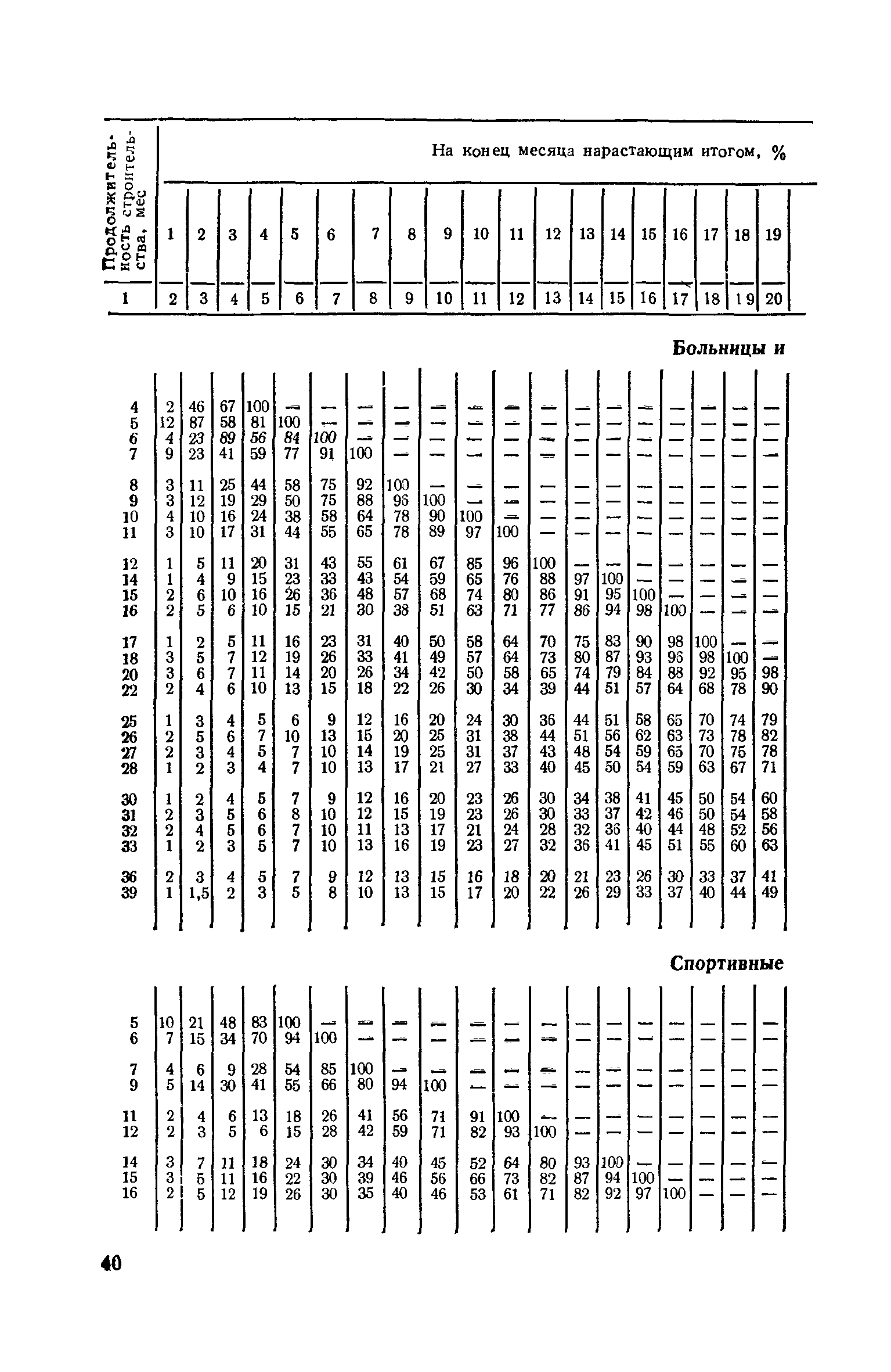 СН 104-81