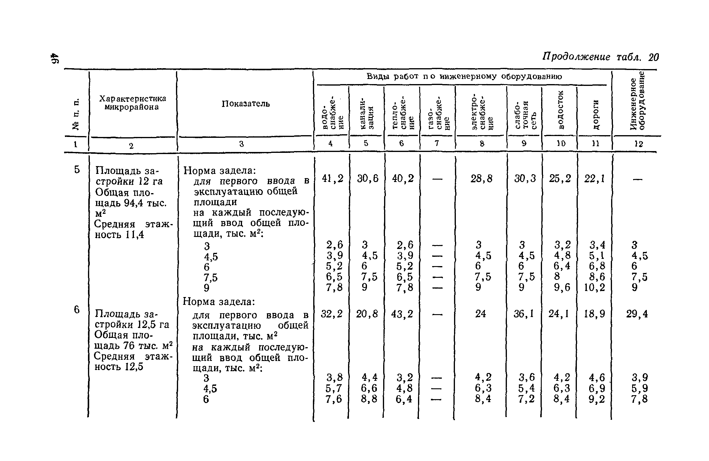 СН 104-81