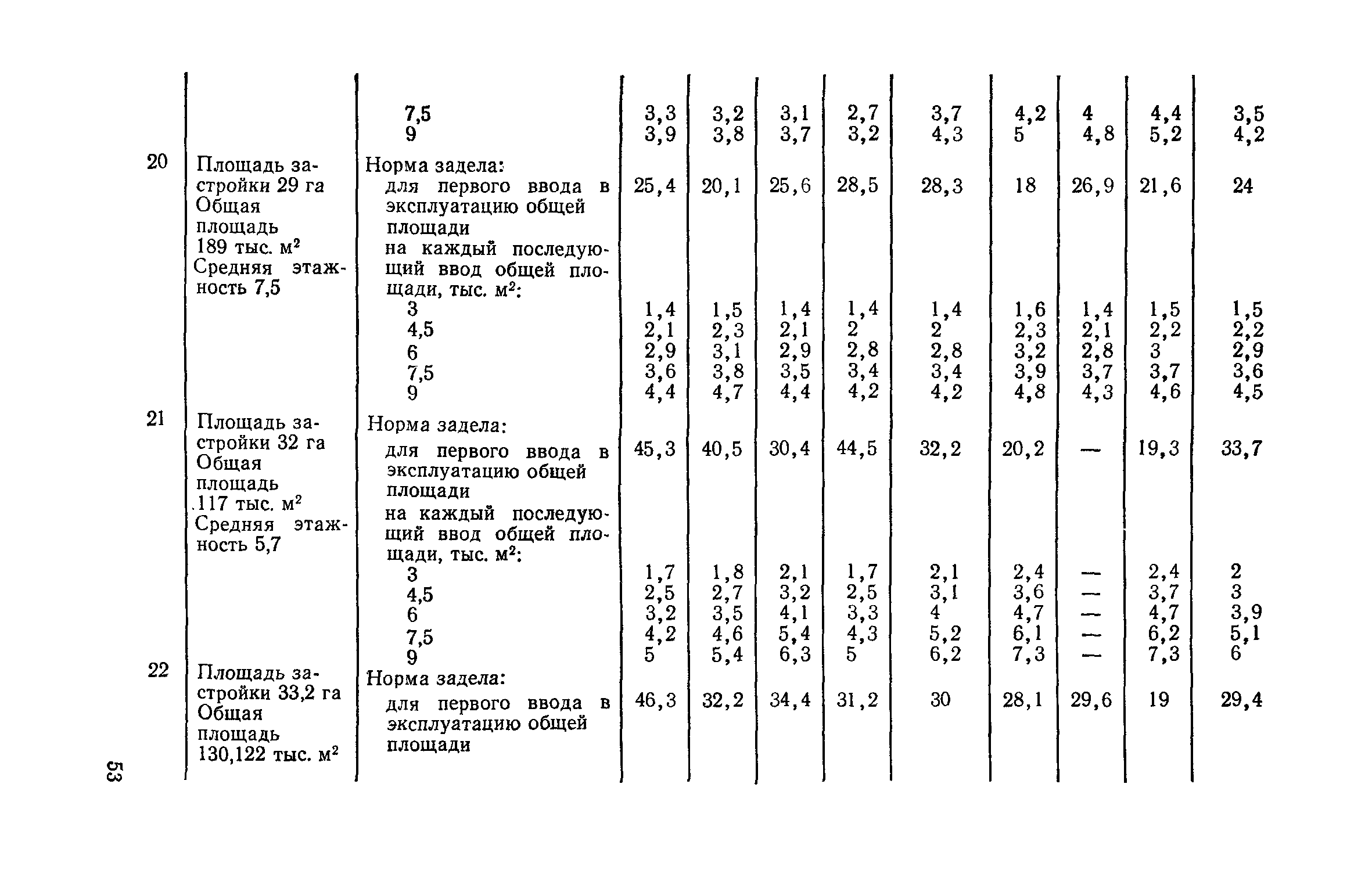 СН 104-81