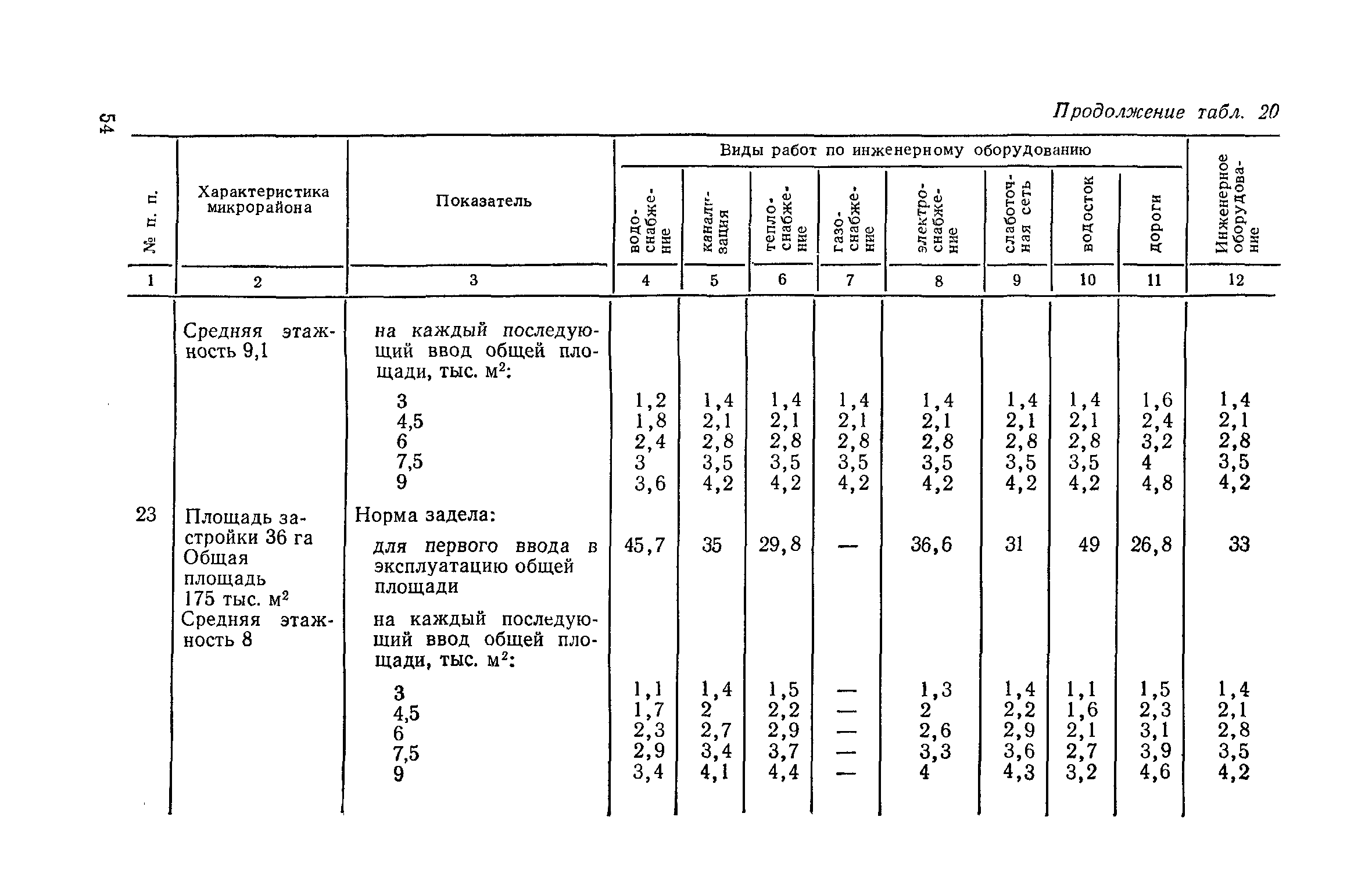 СН 104-81