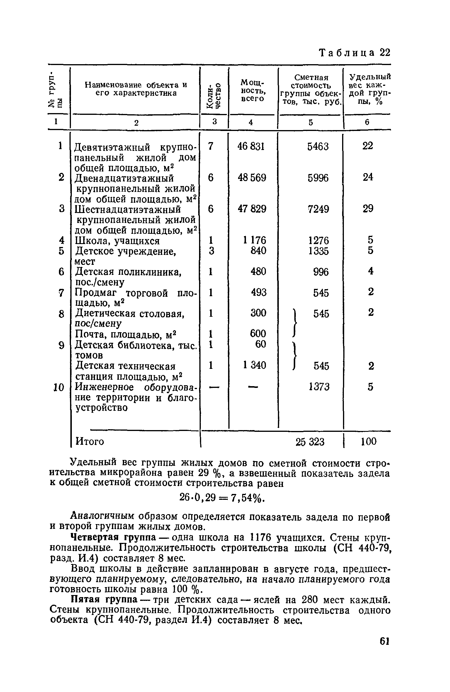 СН 104-81