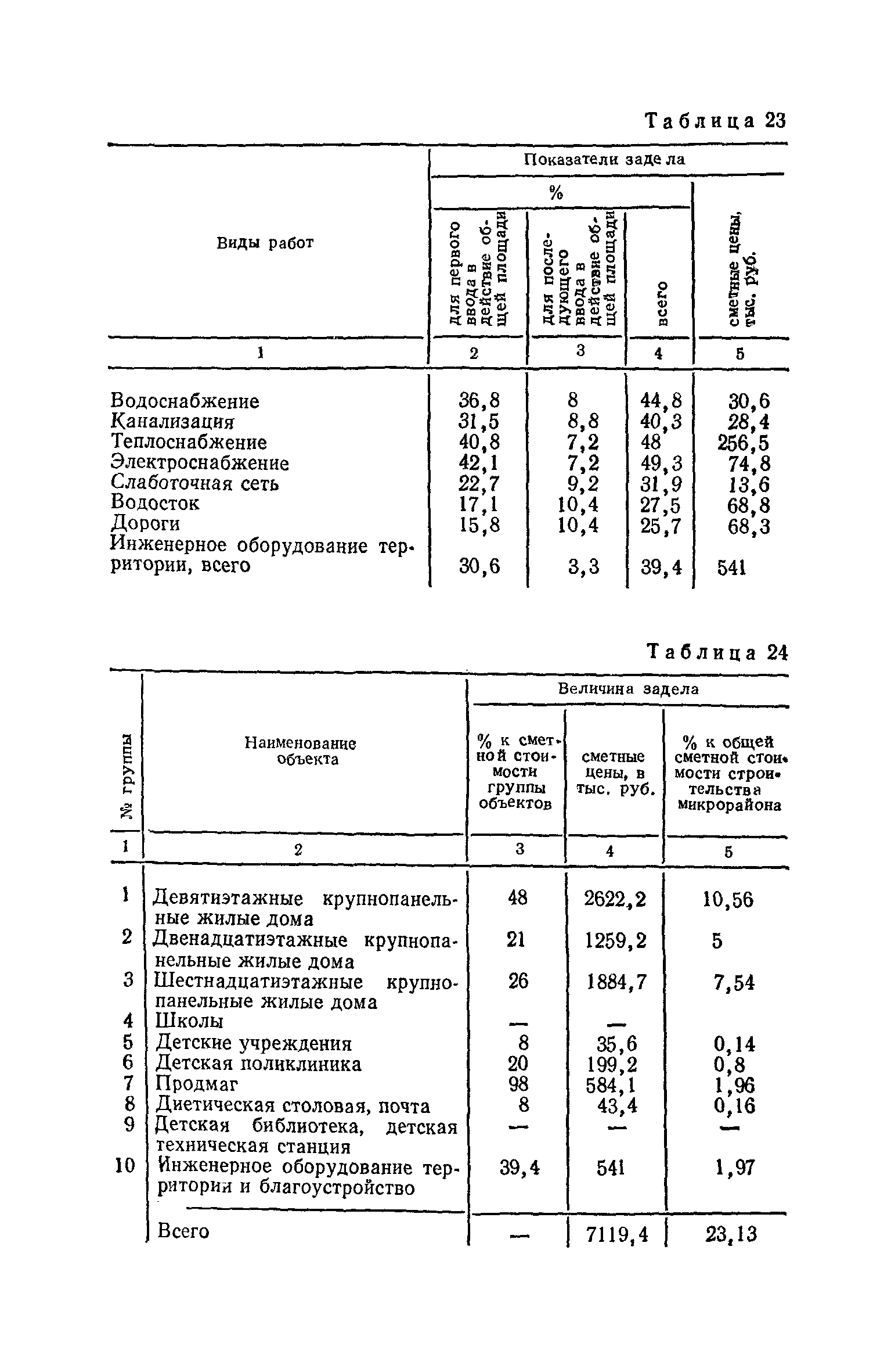 СН 104-81