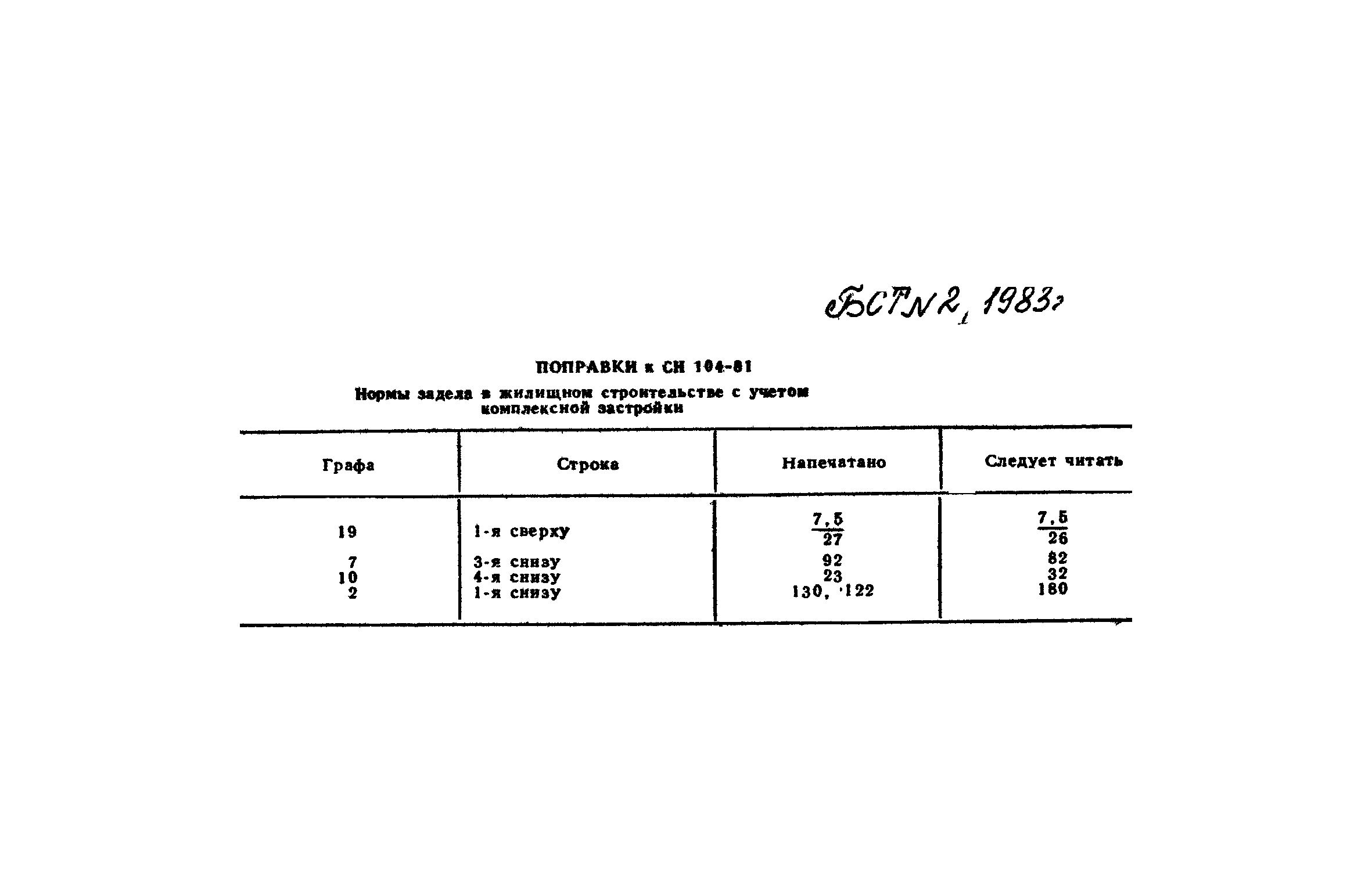 СН 104-81