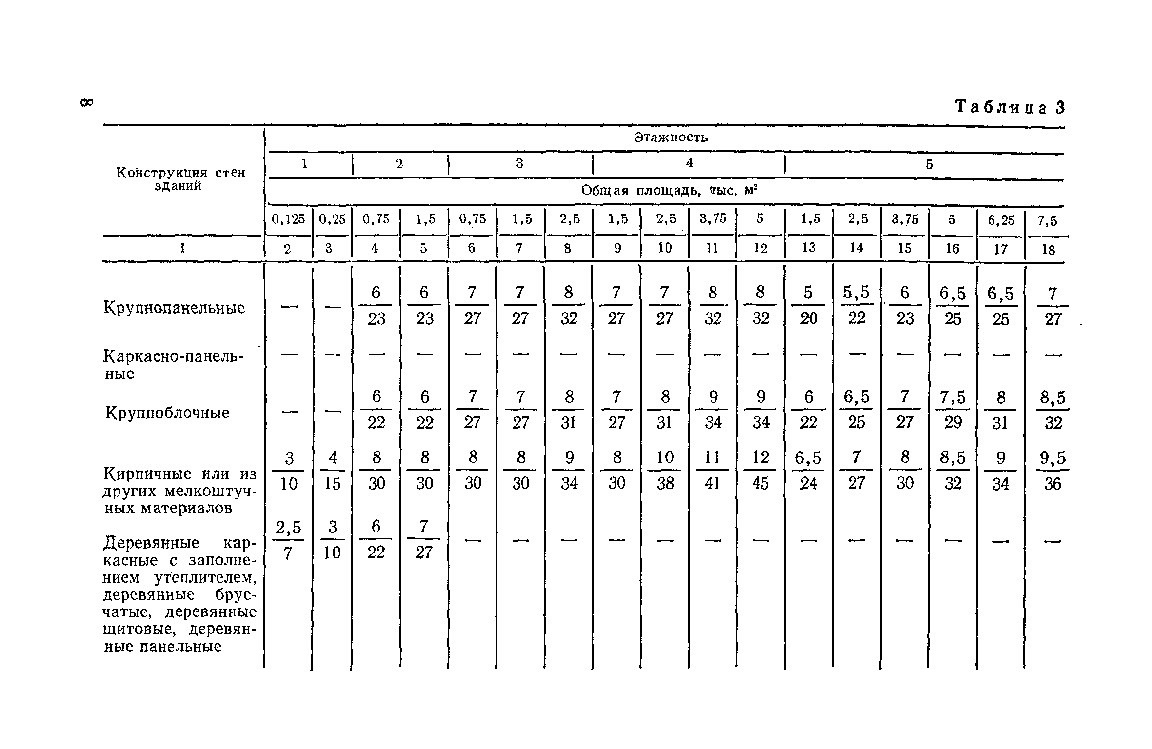 СН 104-81