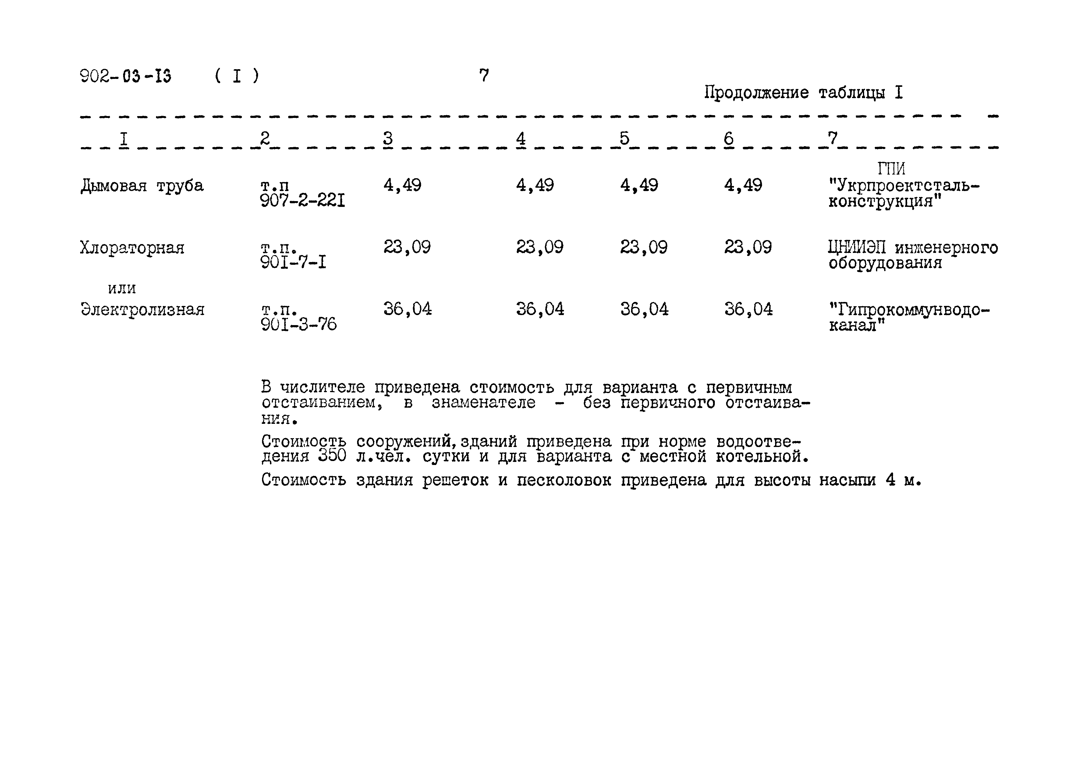 Типовые проектные решения 902-03-13